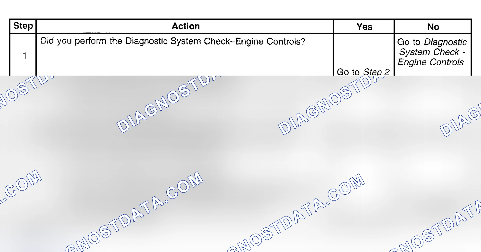 Scheme 444: Diagnostic Procedure