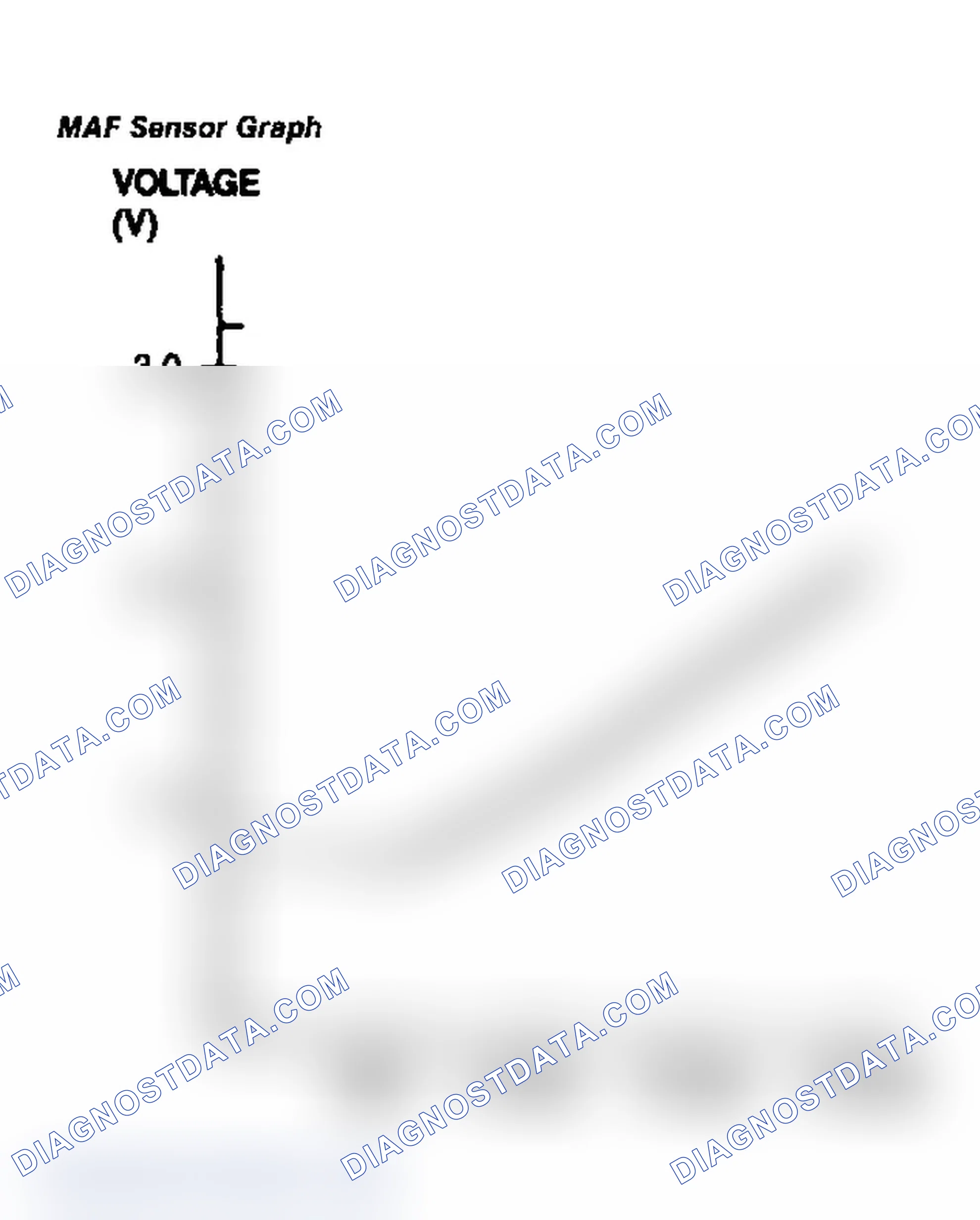 Scheme 26: MAF Sensor Graph
