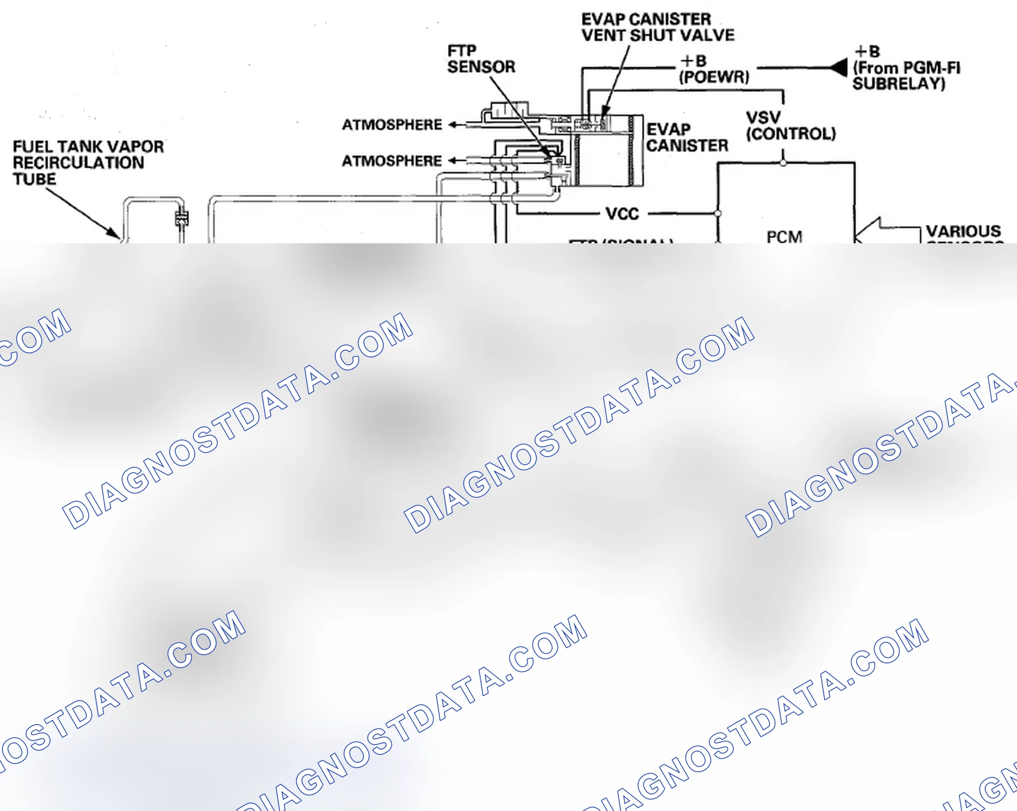 Scheme 266: Evaporative Emission (EVAP) Control Diagram