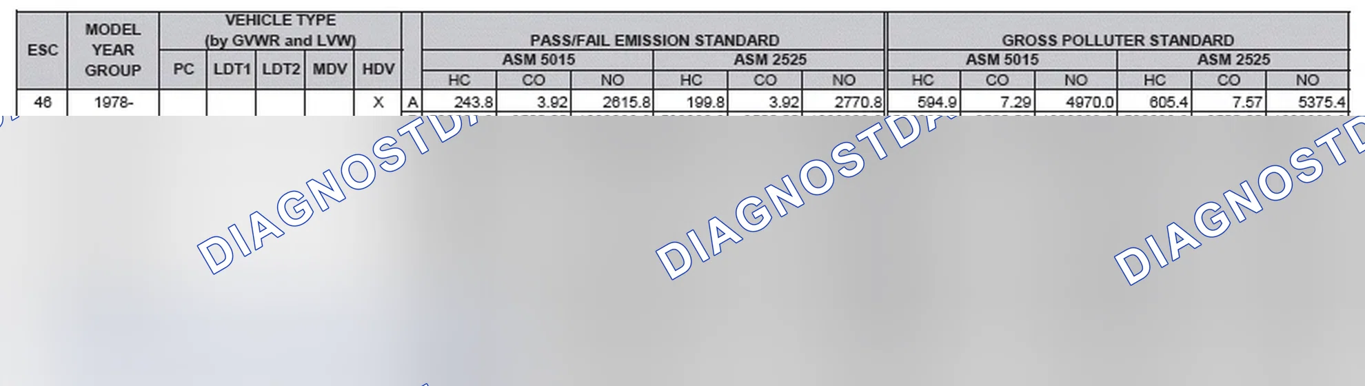 Scheme 2: California Emission Standards - Enhanced & Partially Enhanced Program Areas - Heavy Duty Vehicles (ASM Test)