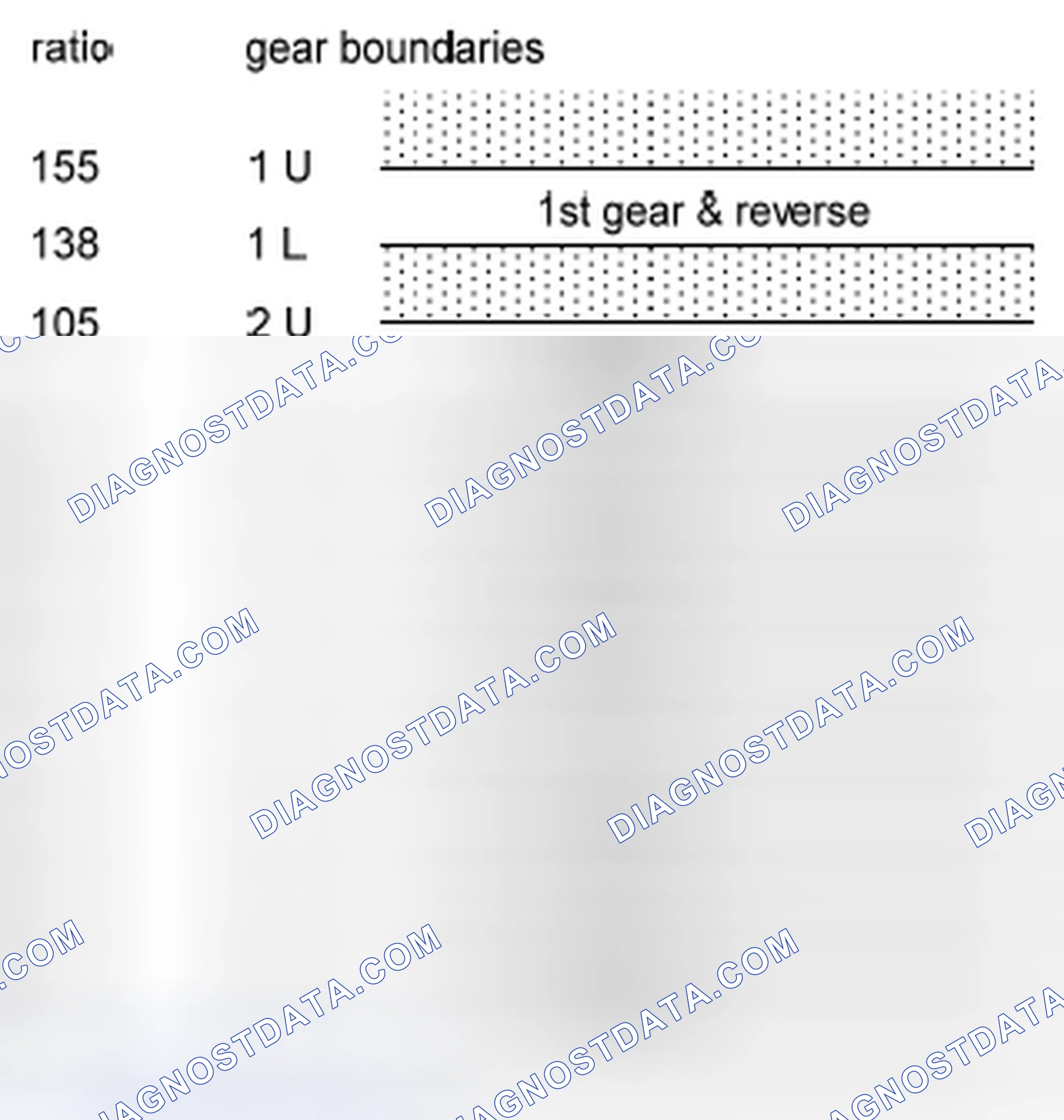 Scheme 90: Rationality check via evaluation of the engine speed to vehicle speed ratio