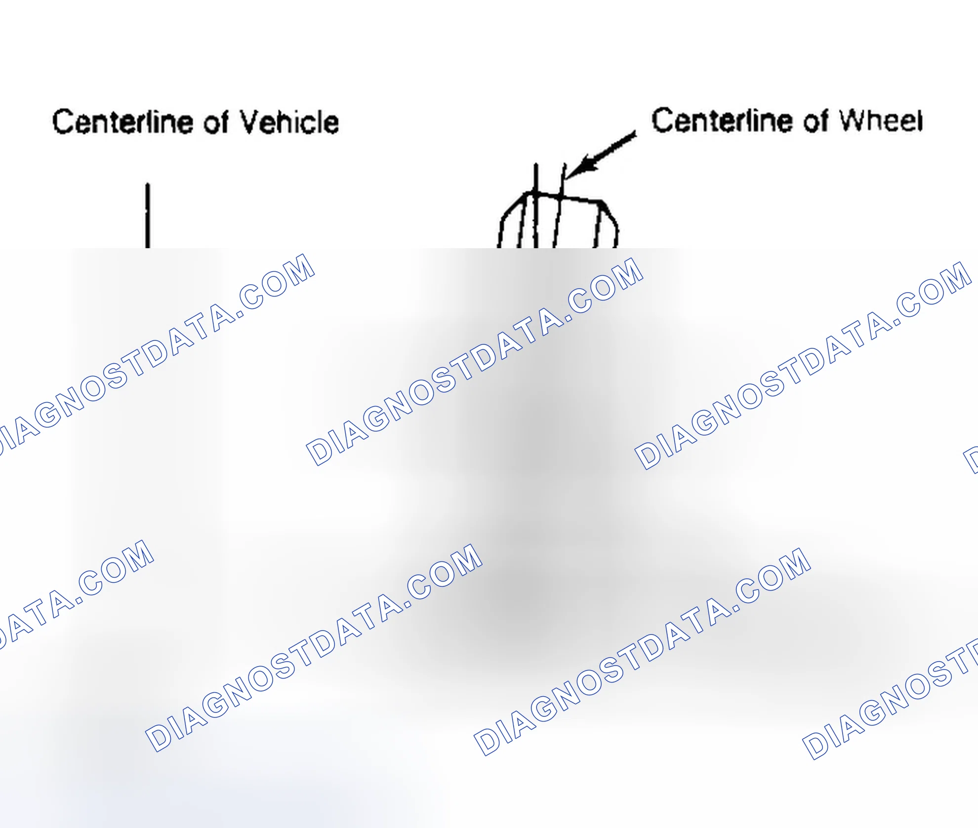Scheme 4: Determining Camber Angle