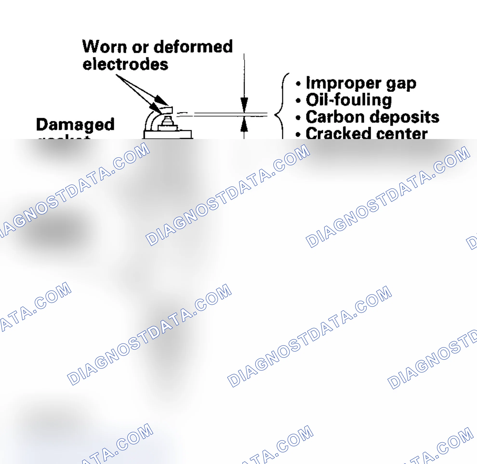 Scheme 12: Spark Plug Inspection