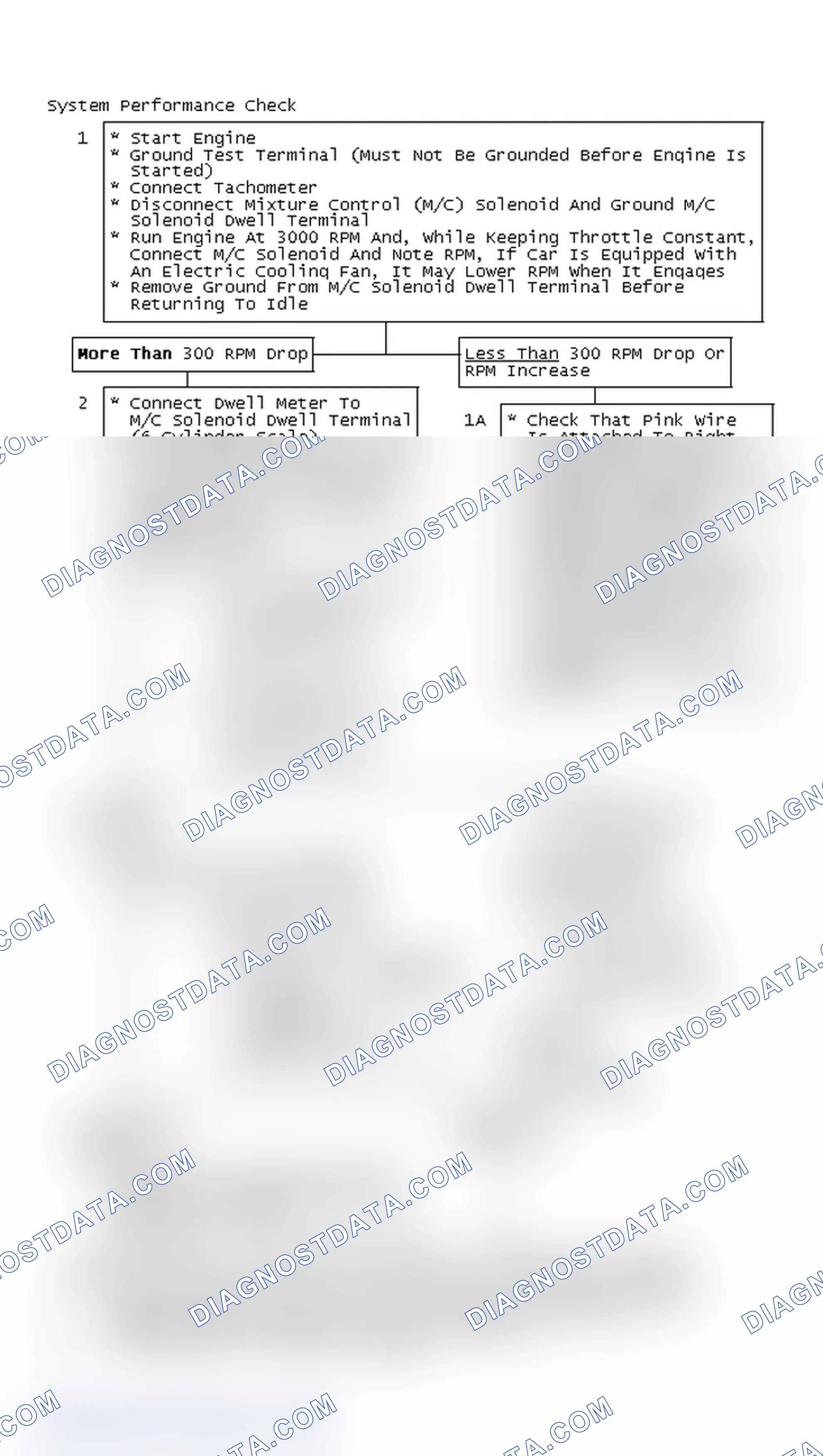 Scheme 89: Flow Chart, System Performance Check