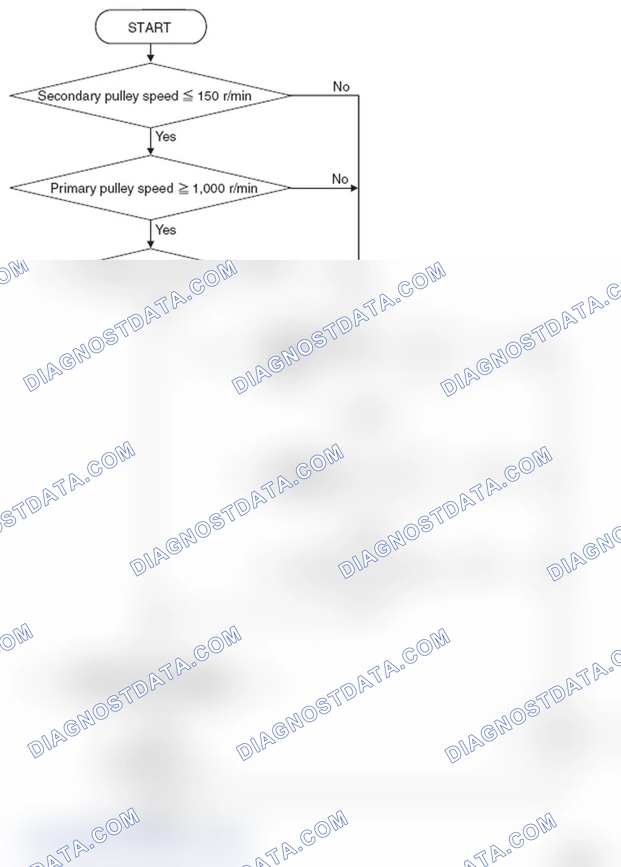 Scheme 31: LOGIC FLOW CHARTS (Monitor Sequence)