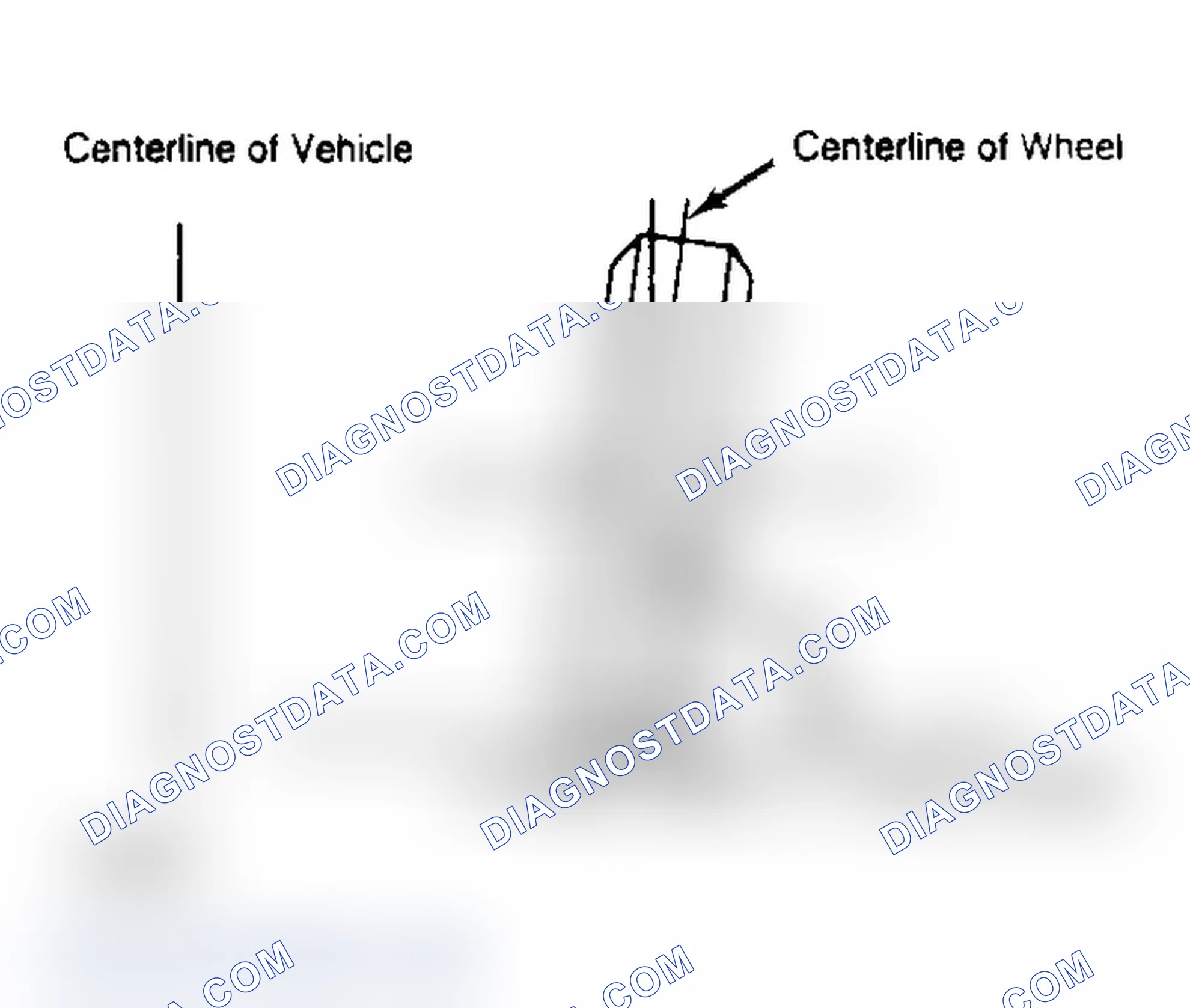 Scheme 4: Determining Camber Angle