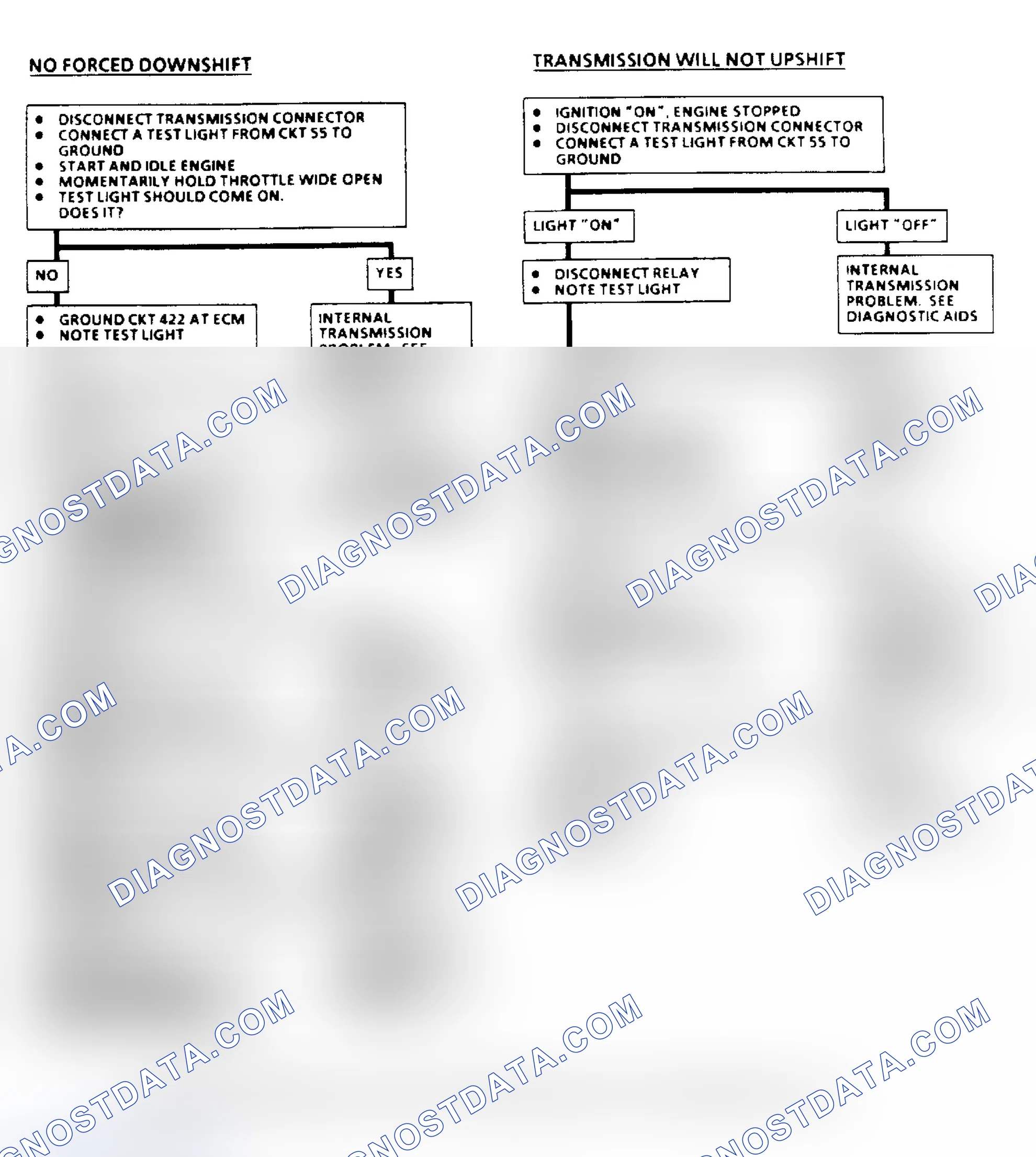 Scheme 135: THM 400 Downshift Control Electrical Diagnosis Flow Chart