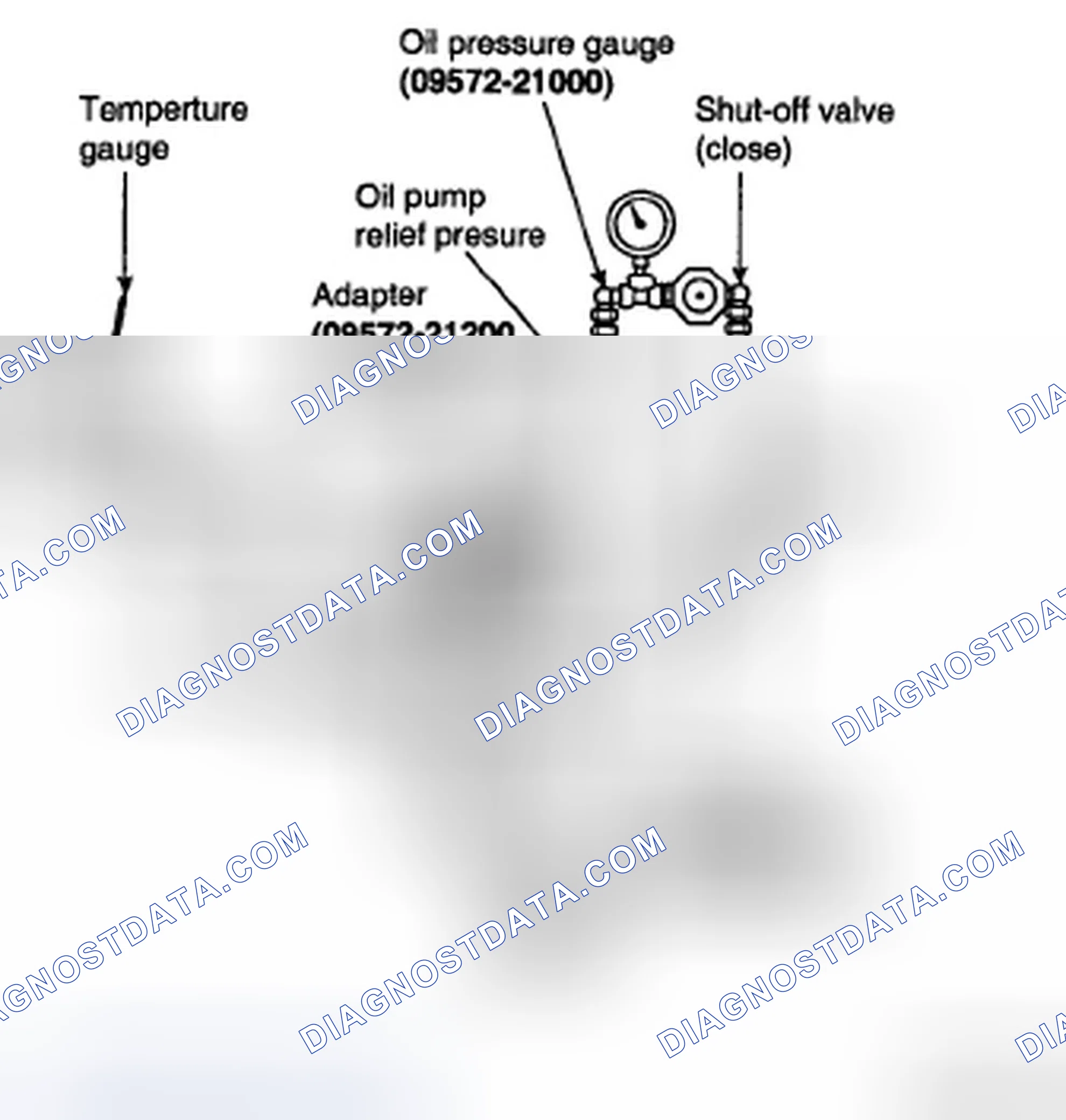Scheme 9: Oil Pump Relief Pressure Test