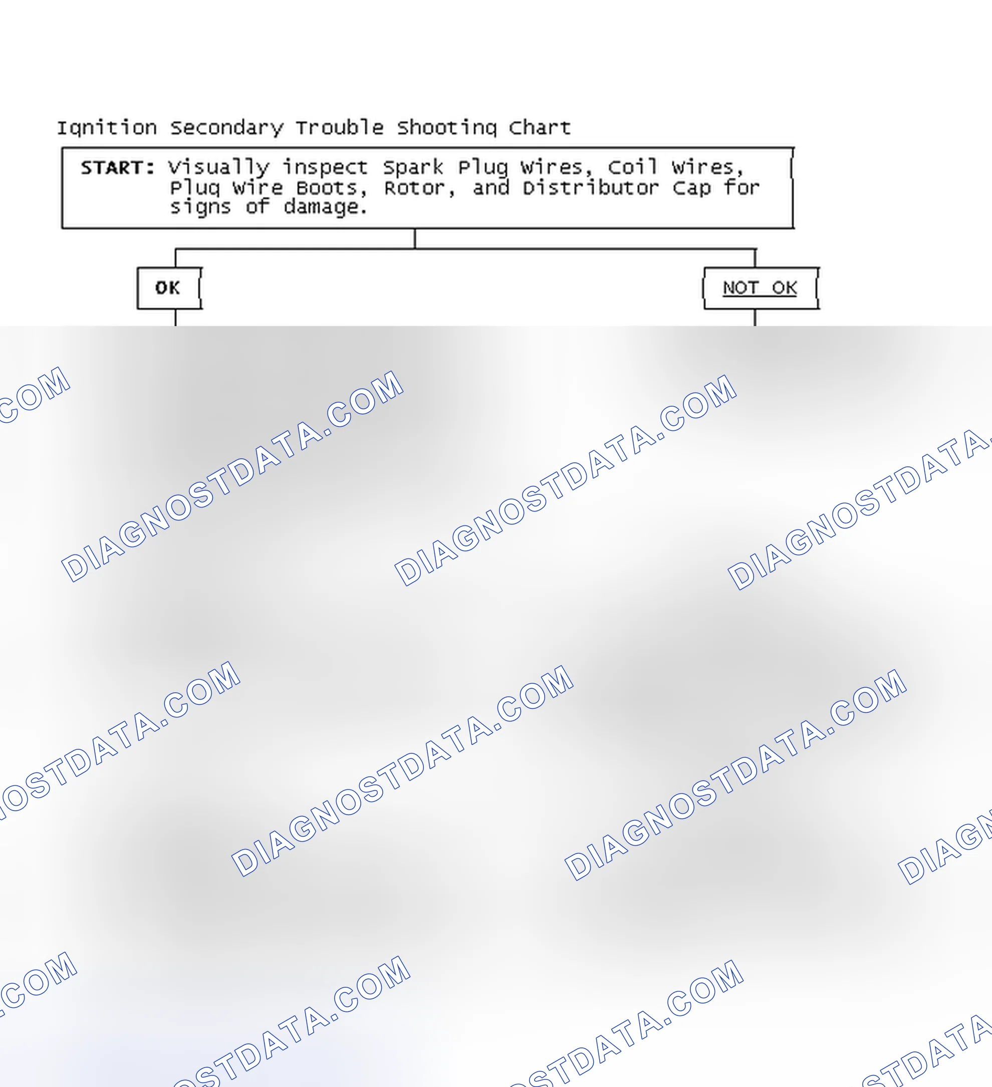 Scheme 1: Ignition Secondary Trouble Shooting Chart