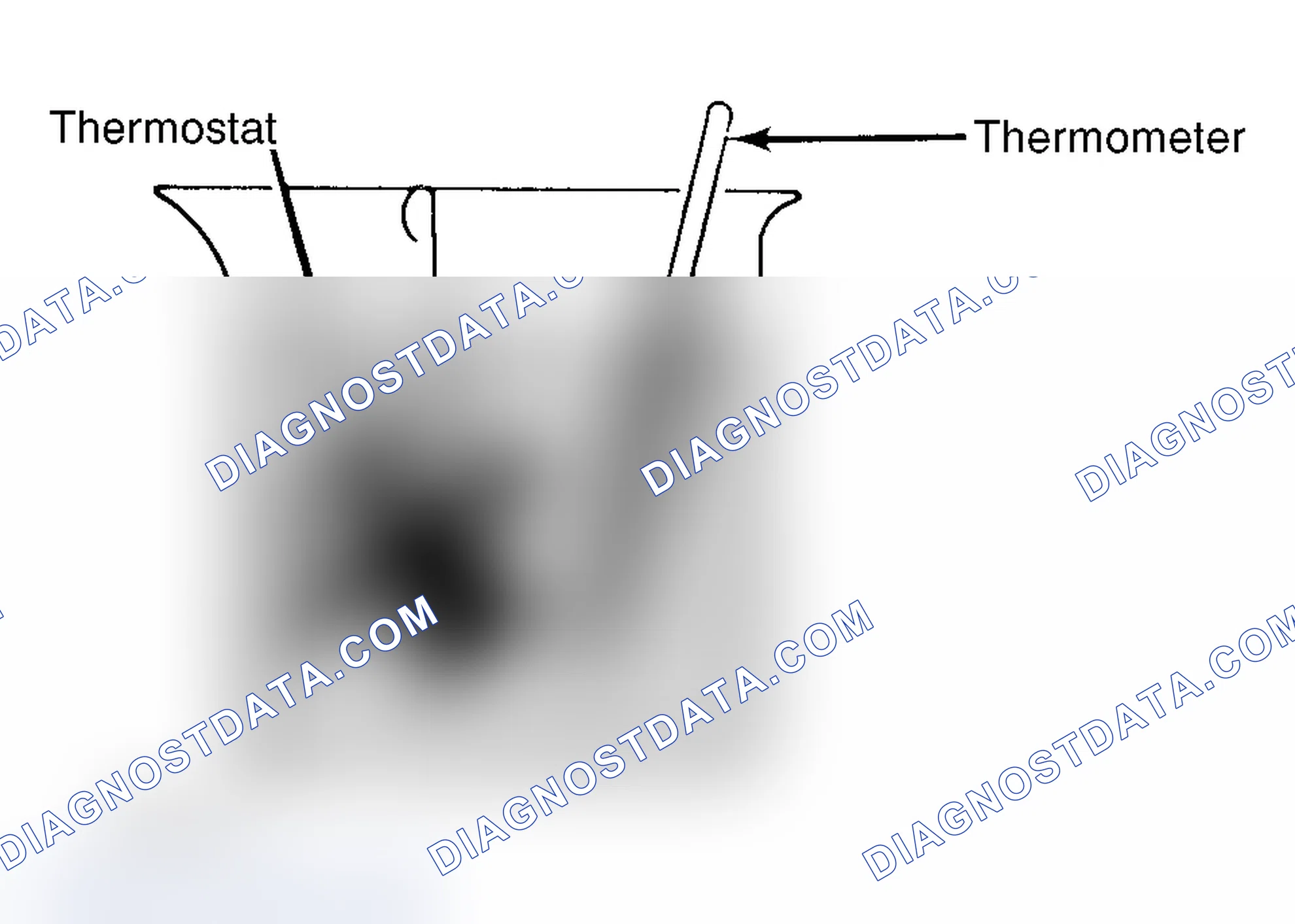 Scheme 1: Testing Thermostat in Coolant/Water Solution
