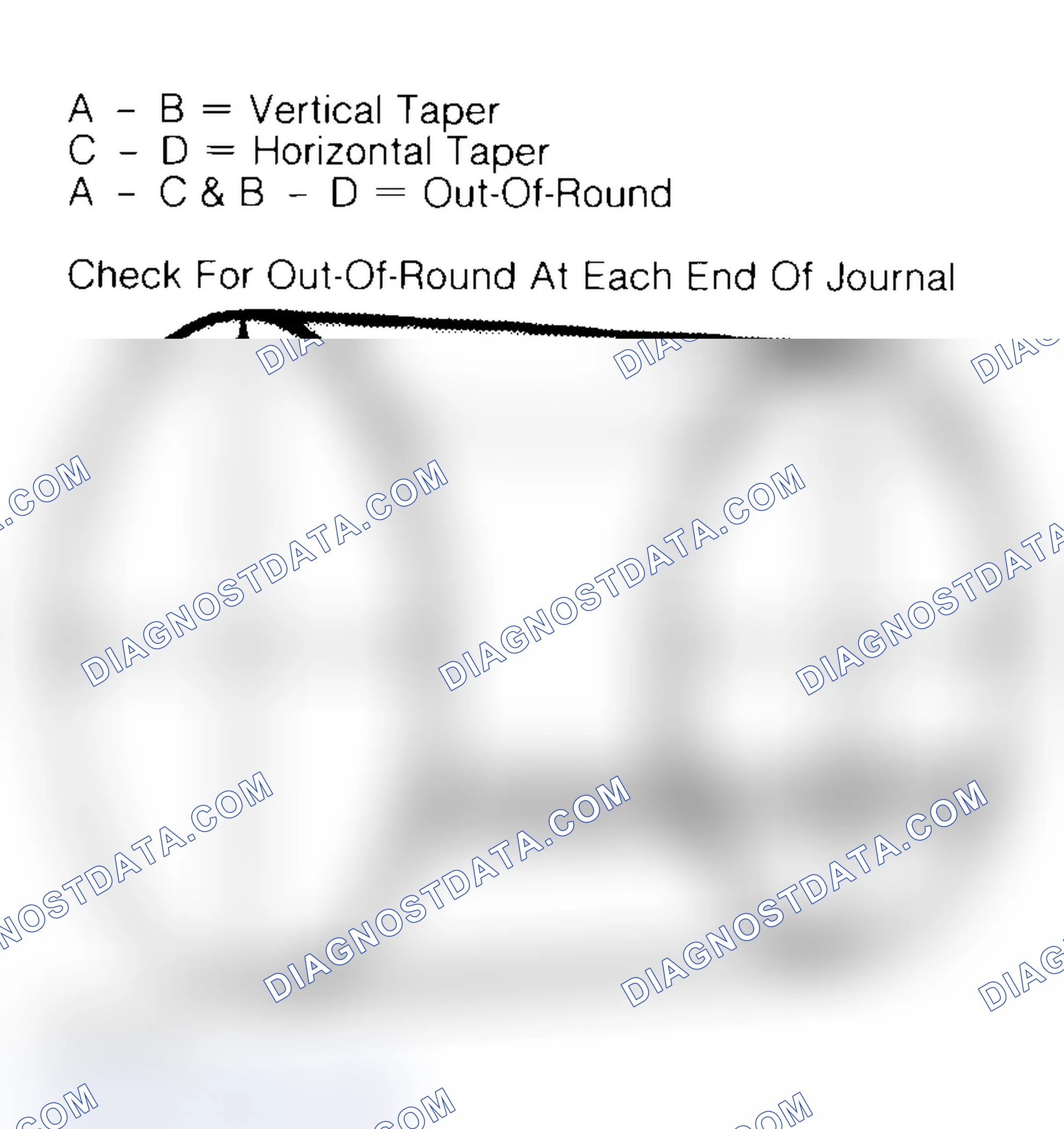 Scheme 22: Measuring Crankshaft Journals