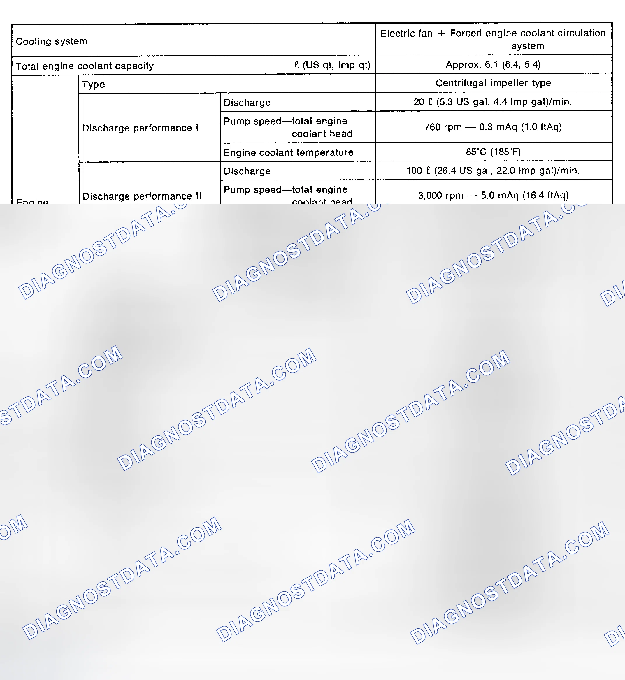 Scheme 8: COOLING SYSTEM SPECIFICATIONS