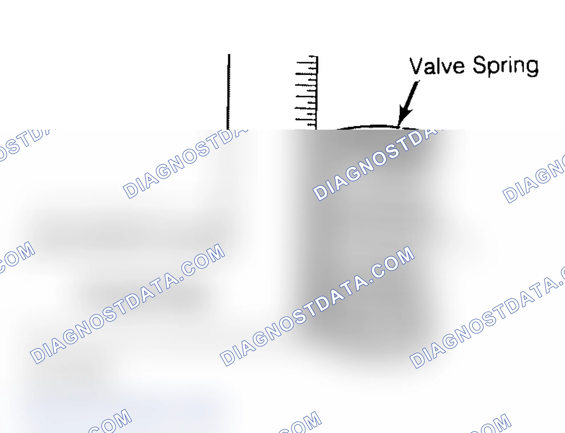 Scheme 6: Checking Valve Spring Squareness