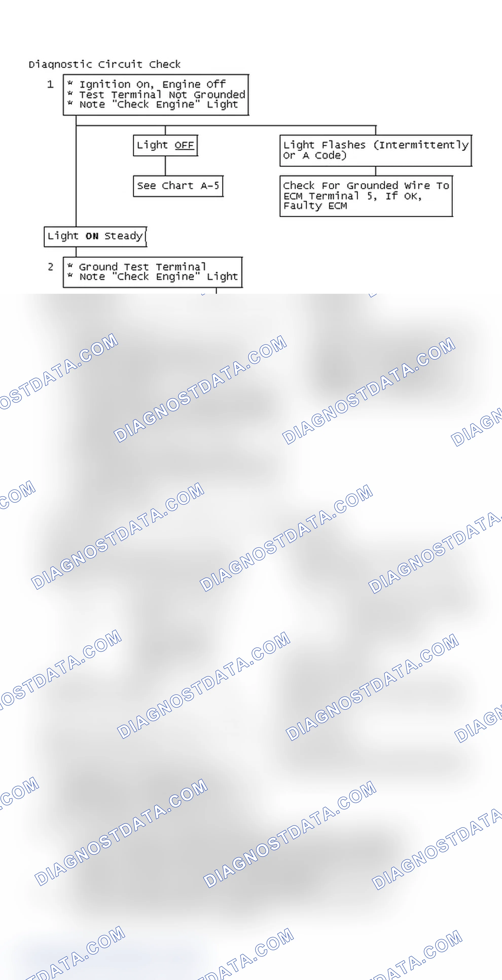 Scheme 110: Flow Chart, Diagnostic Circuit Check