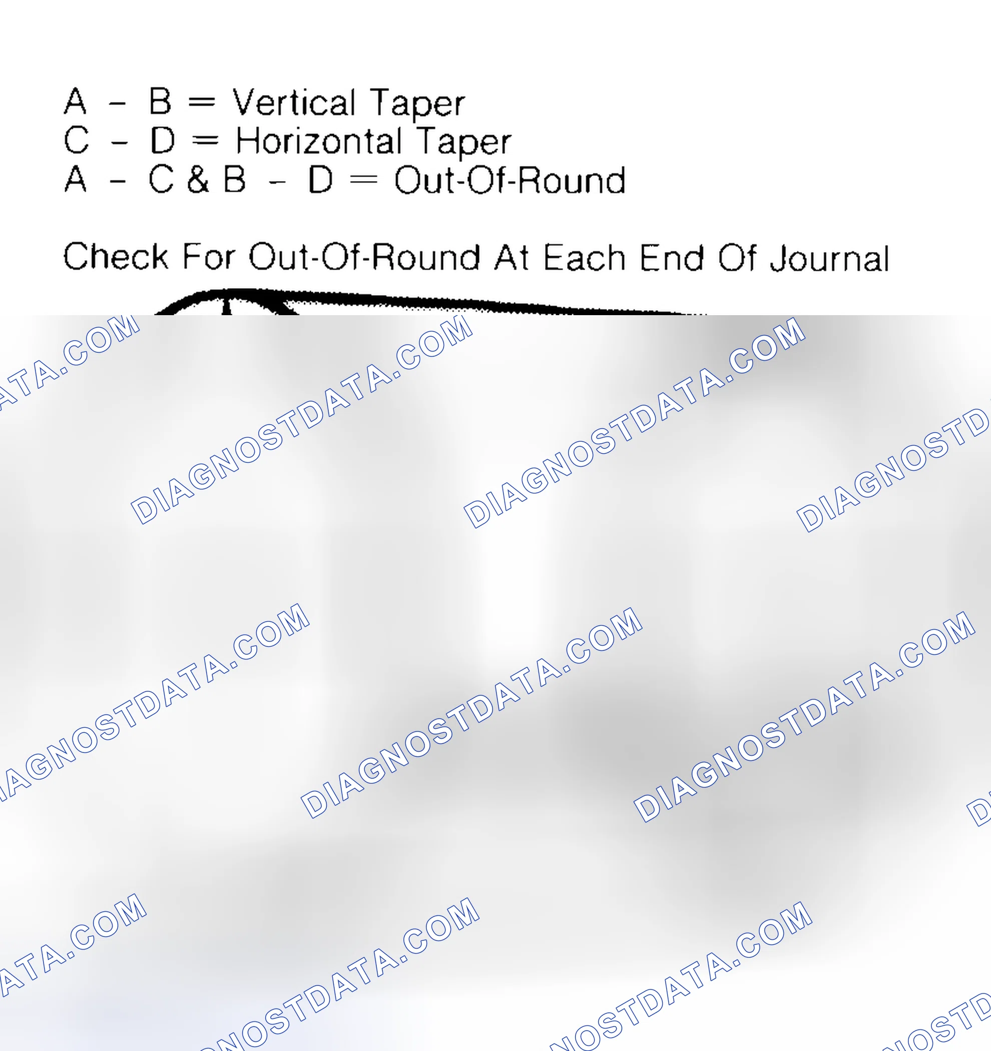 Scheme 5: Measuring Crankshaft Journals