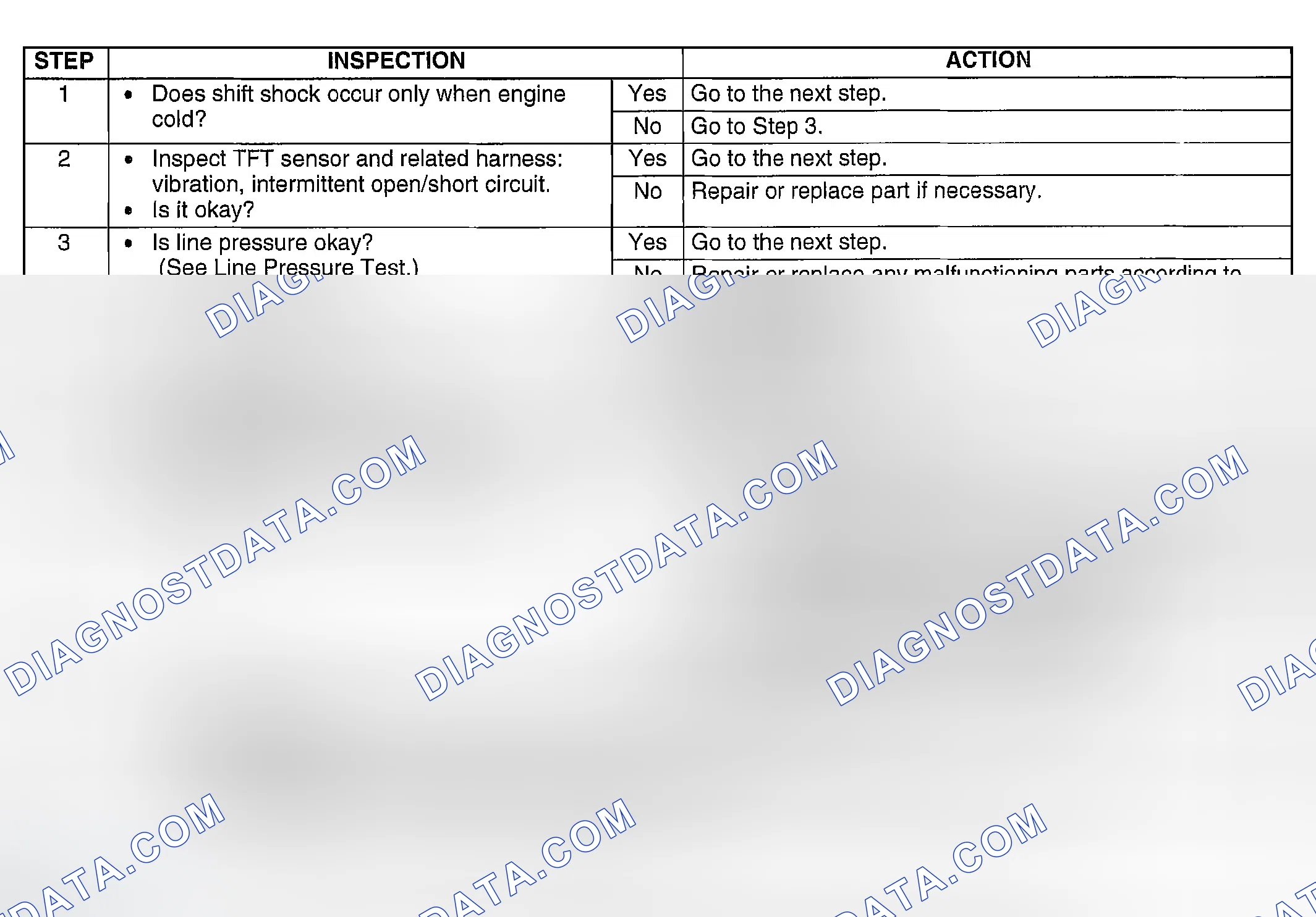Scheme 136: DIAGNOSTIC PROCEDURE