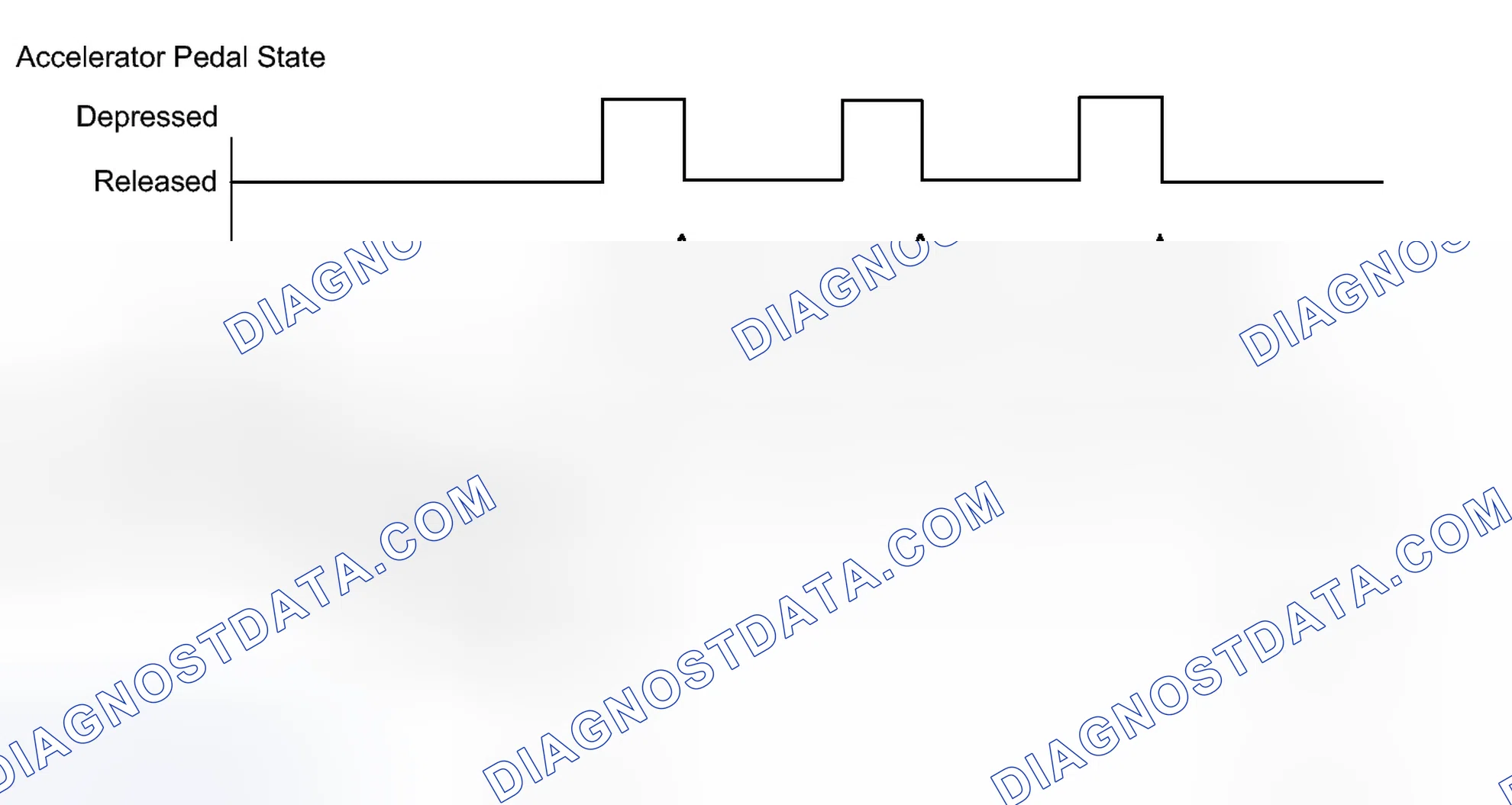 Scheme 513: CONFIRMATION DRIVING PATTERN