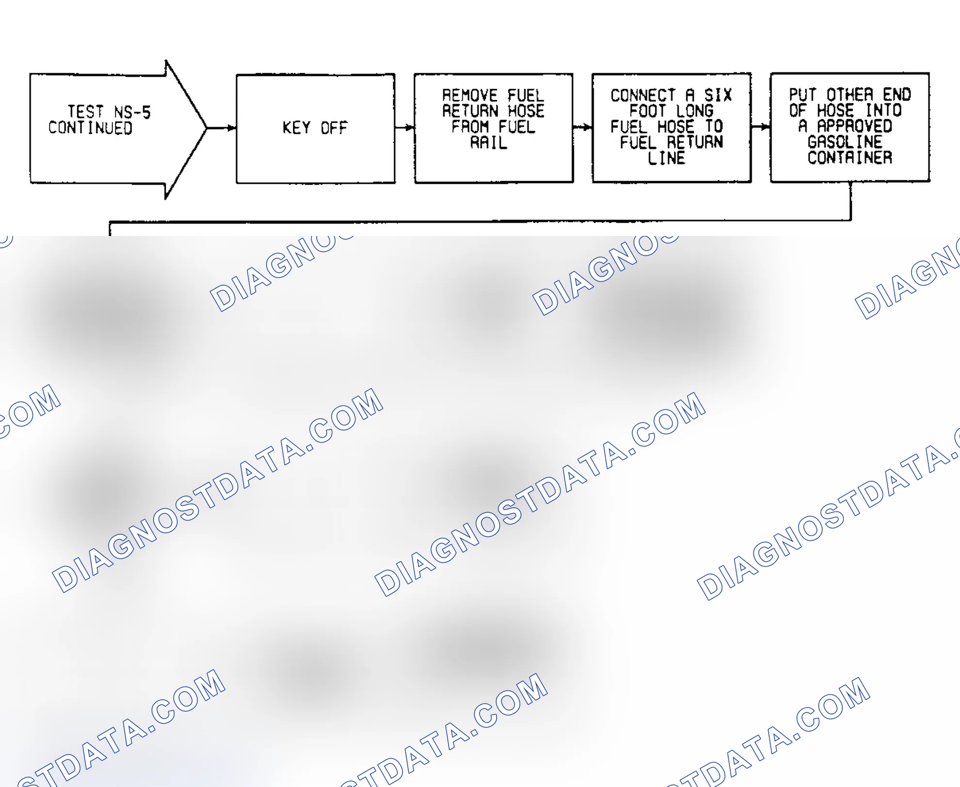 Scheme 350: NS5: Flow Chart (2 of 2)