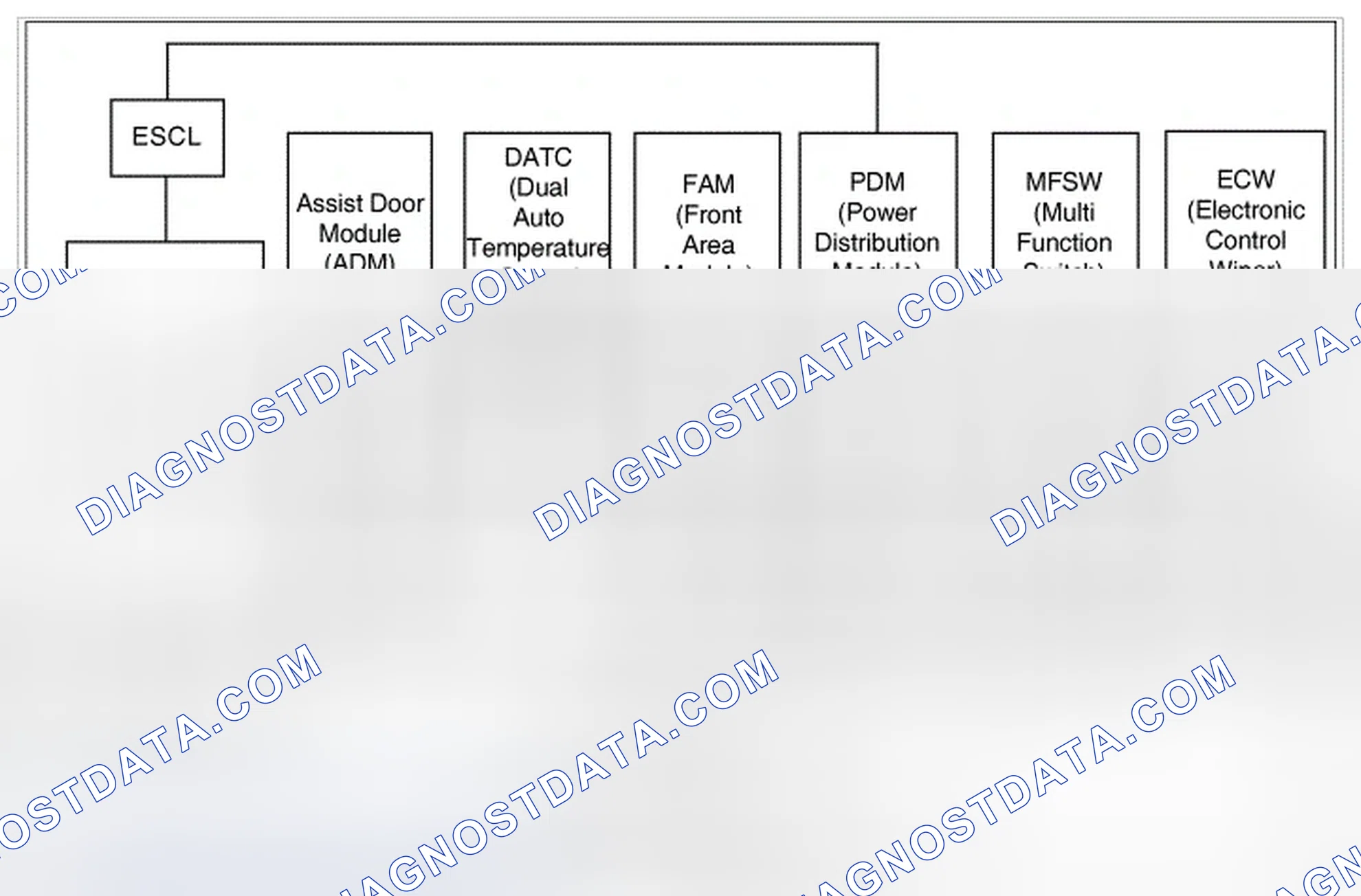 Scheme 192: General Description