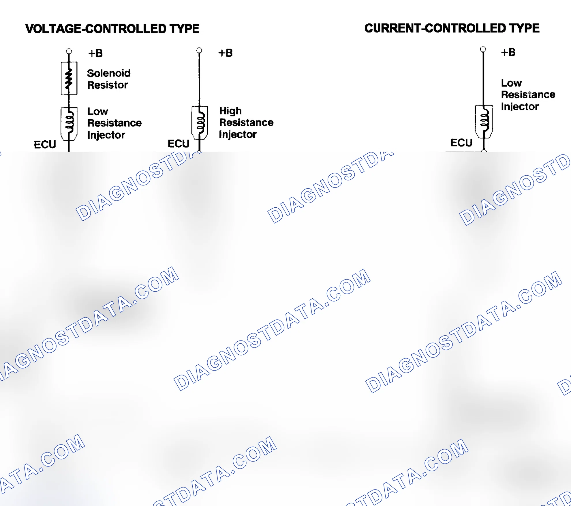 Scheme 4: Injector Driver Types - Current and Voltage