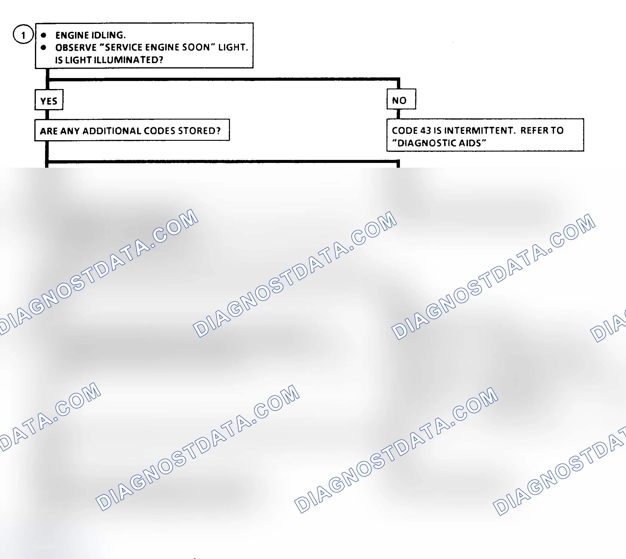 Scheme 215: Code 43 Flow Chart, ESC Error Without ESC Module See Note Above in Text