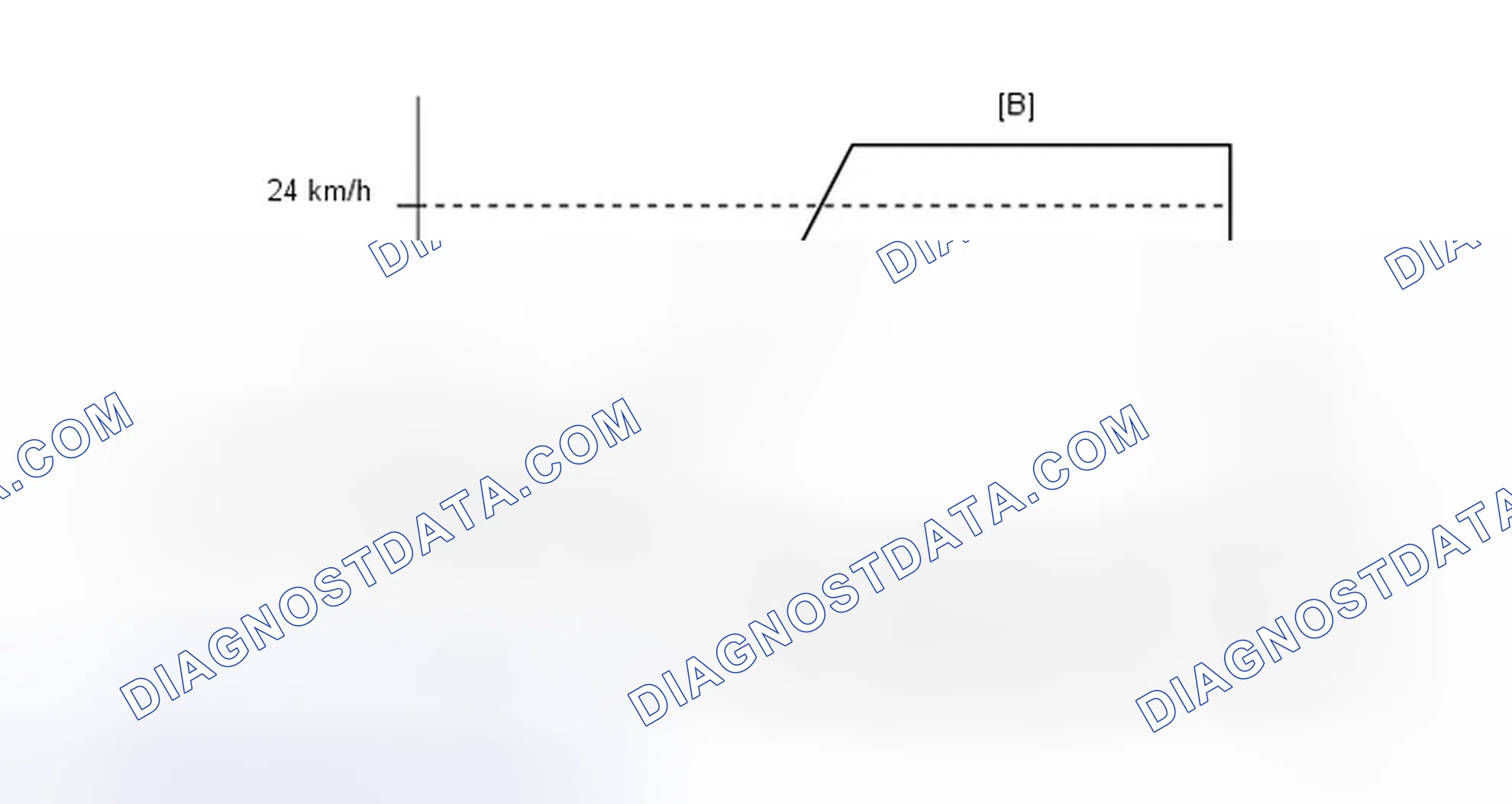 Scheme 562: CONFIRMATION DRIVING PATTERN