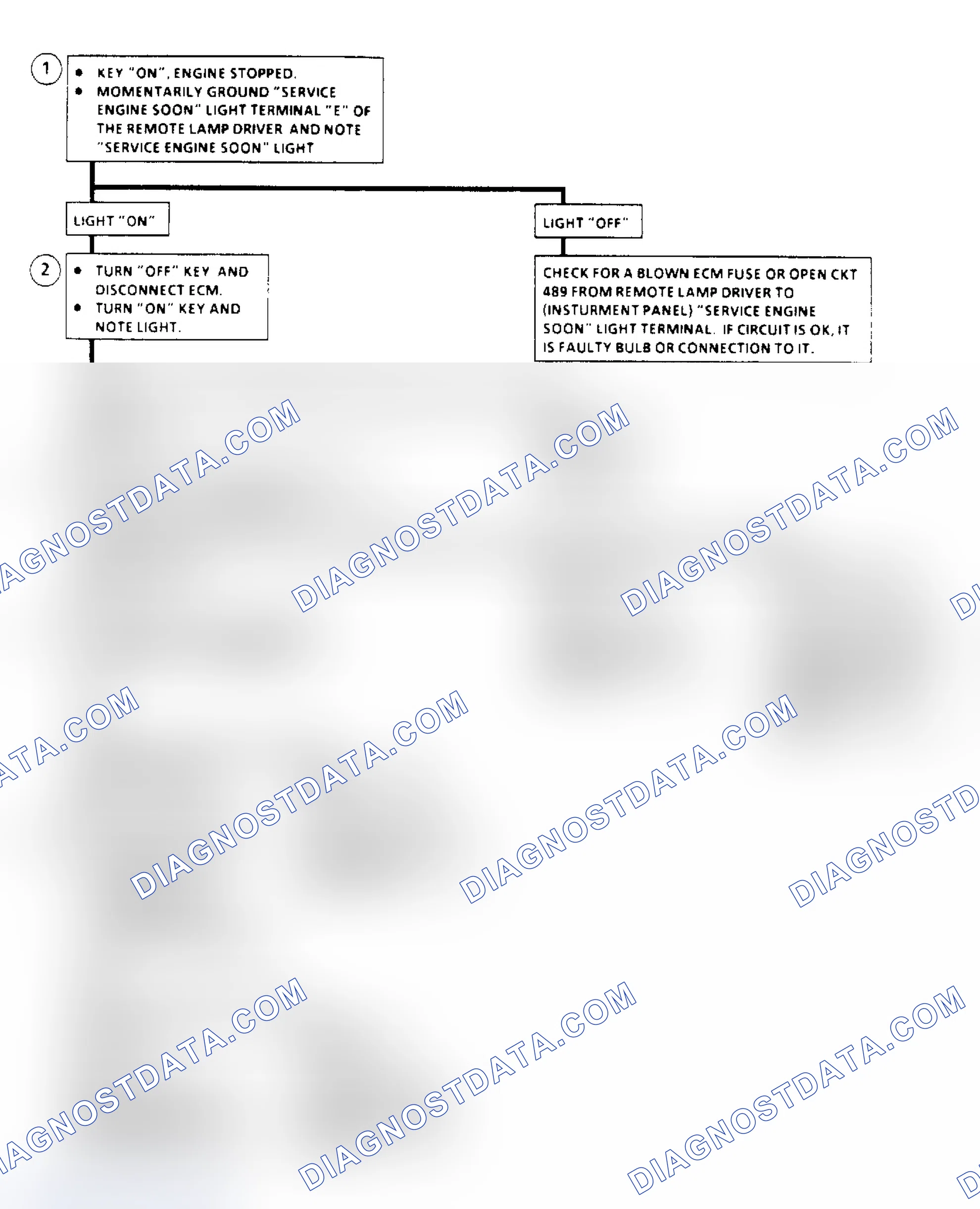 Scheme 194
