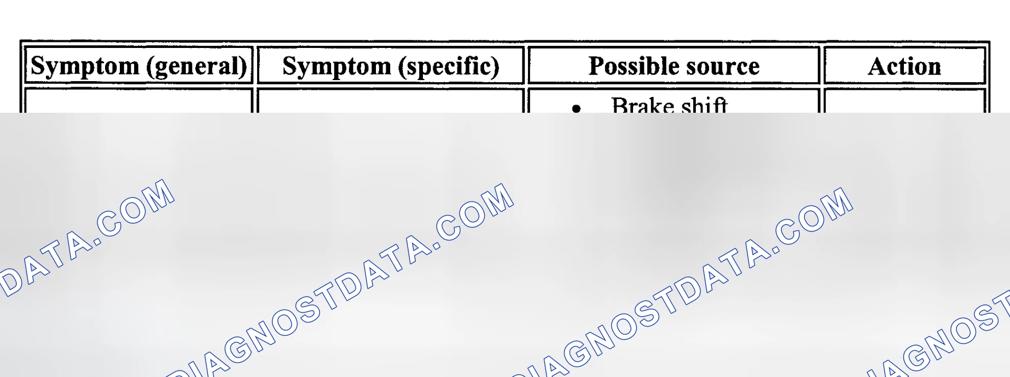 Scheme 126: SYMPTOM CHART