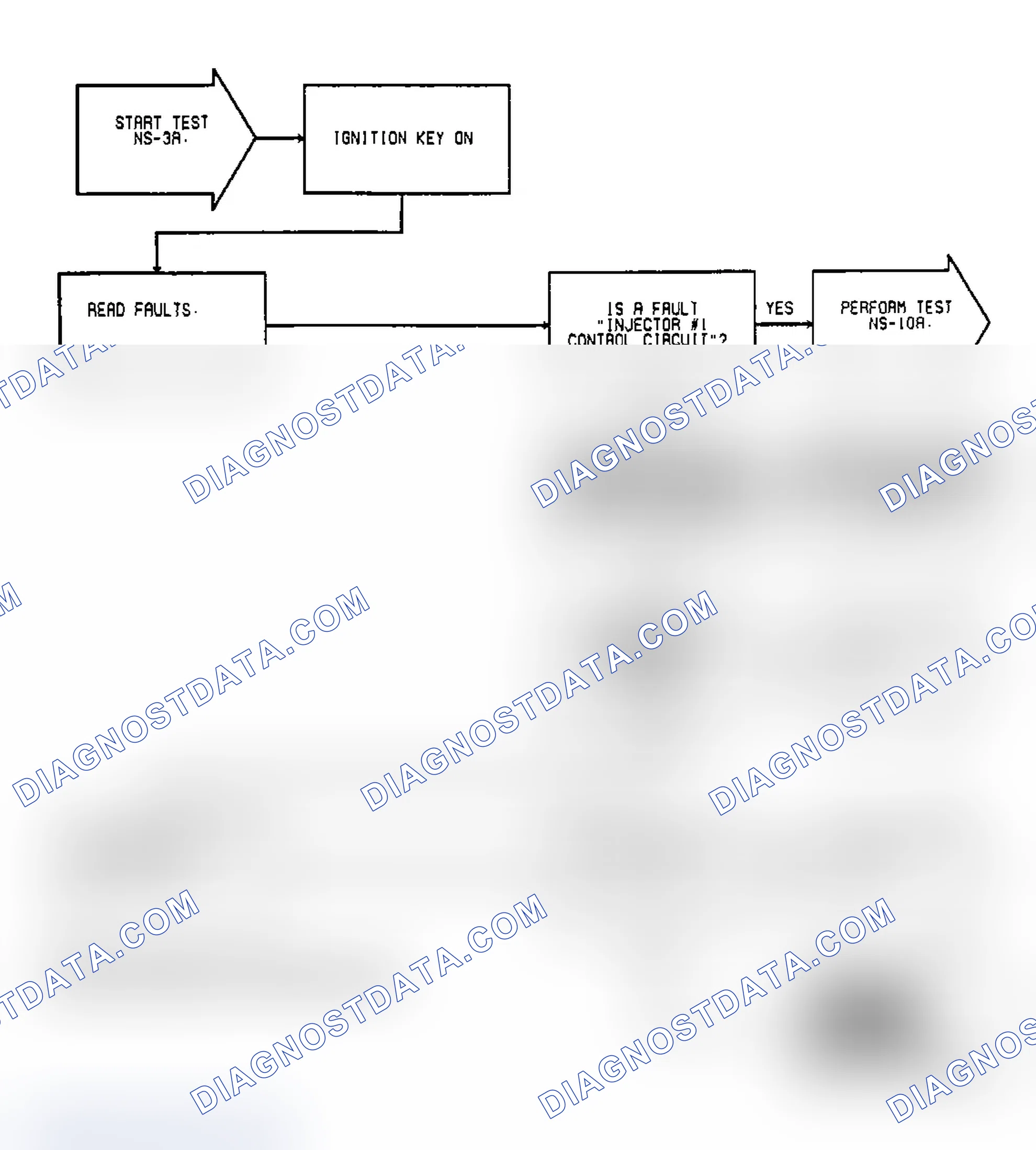 Scheme 15: Test NS-3A: (1 of 3) Injector Faults, Power To SBEC, MAP Sensor & Theft status