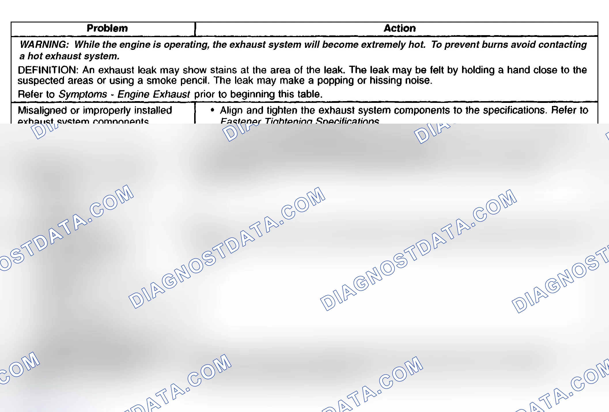 Scheme 3: Exhaust Leakage