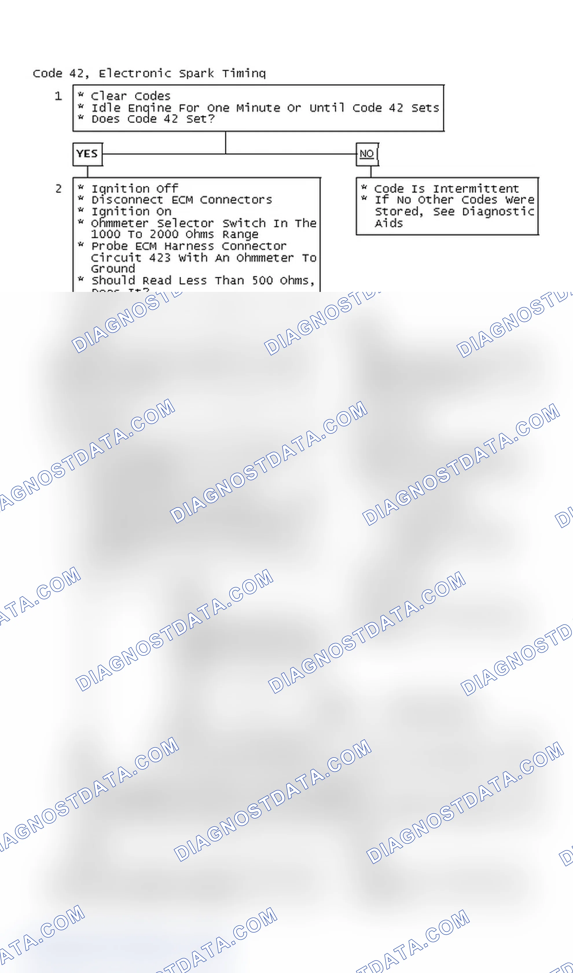 Scheme 72: Code 42, Electronic Spark Timing