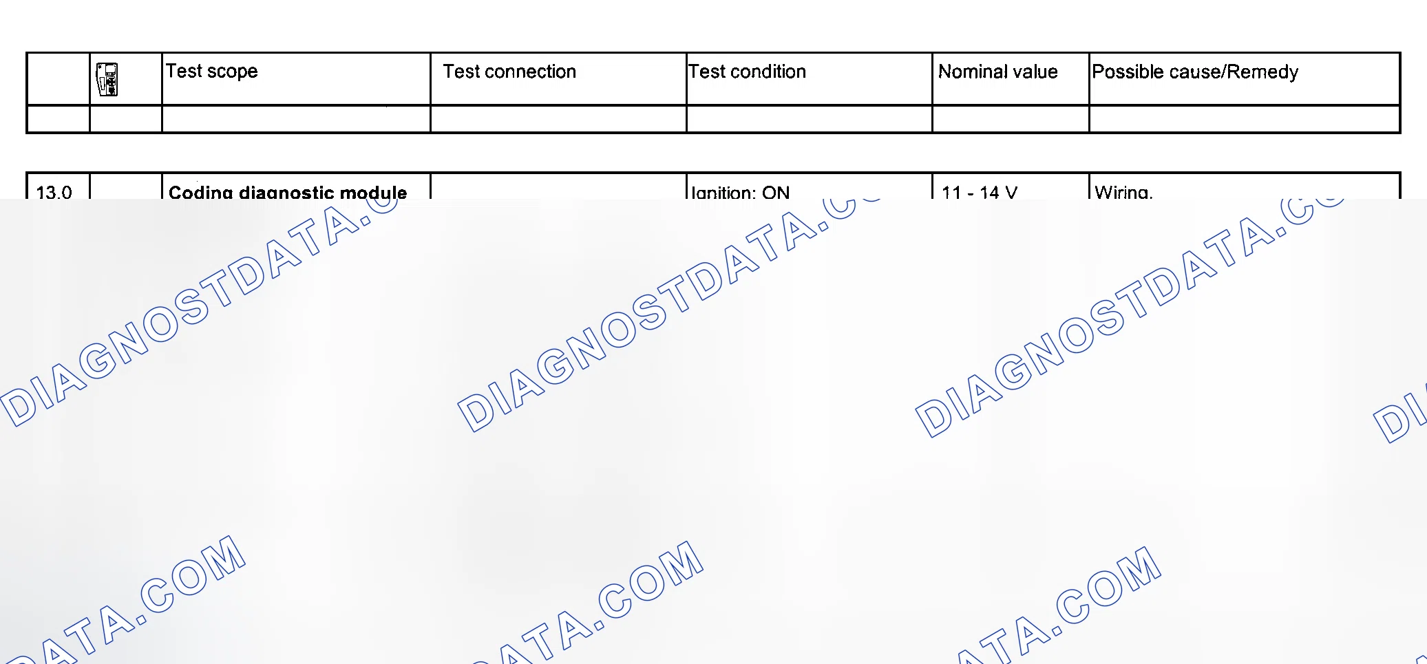Scheme 87: Electrical System Tests - Section 23 (Step 13.0)