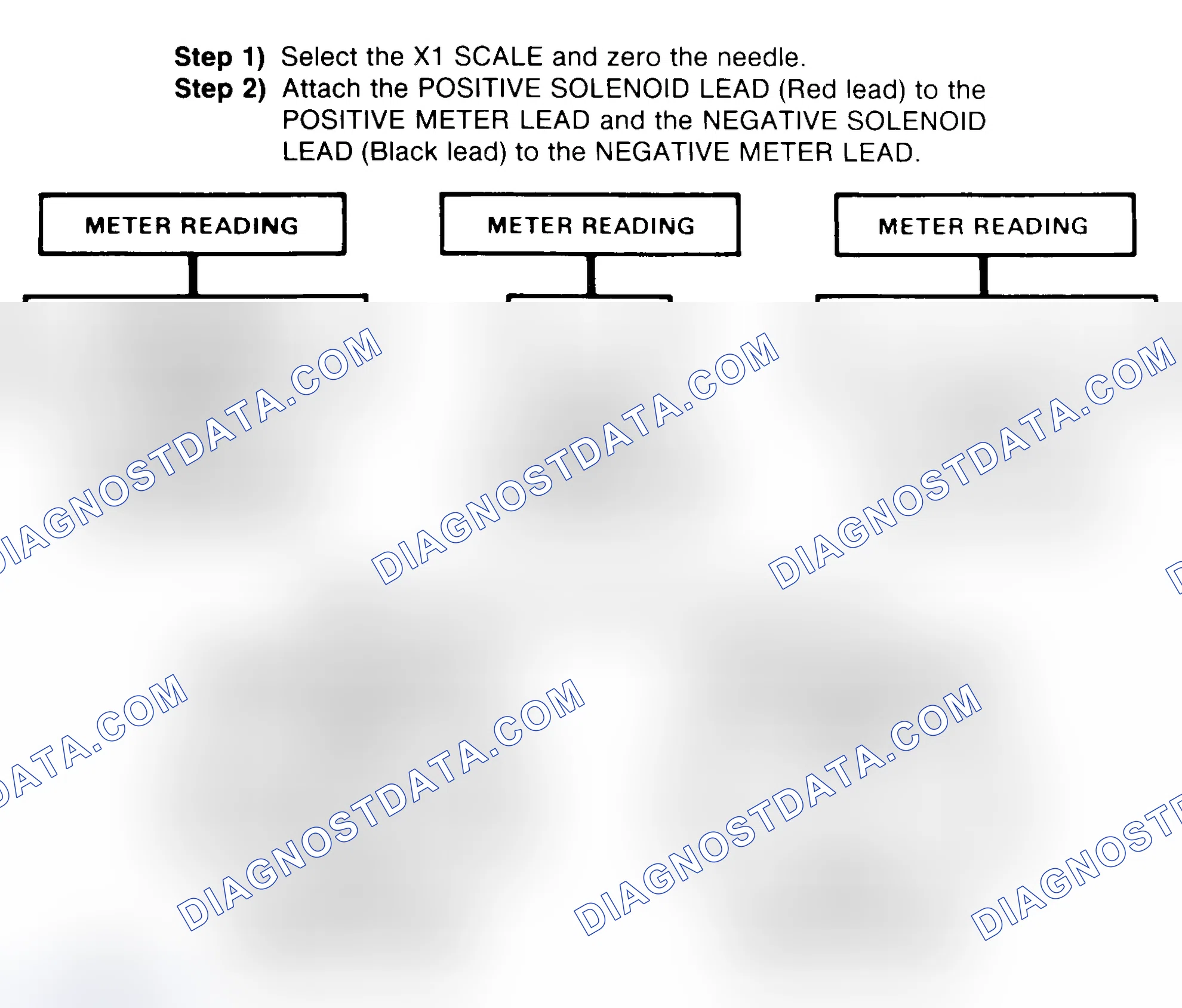 Scheme 2: DIODE CHECK & SOLENOID TEST