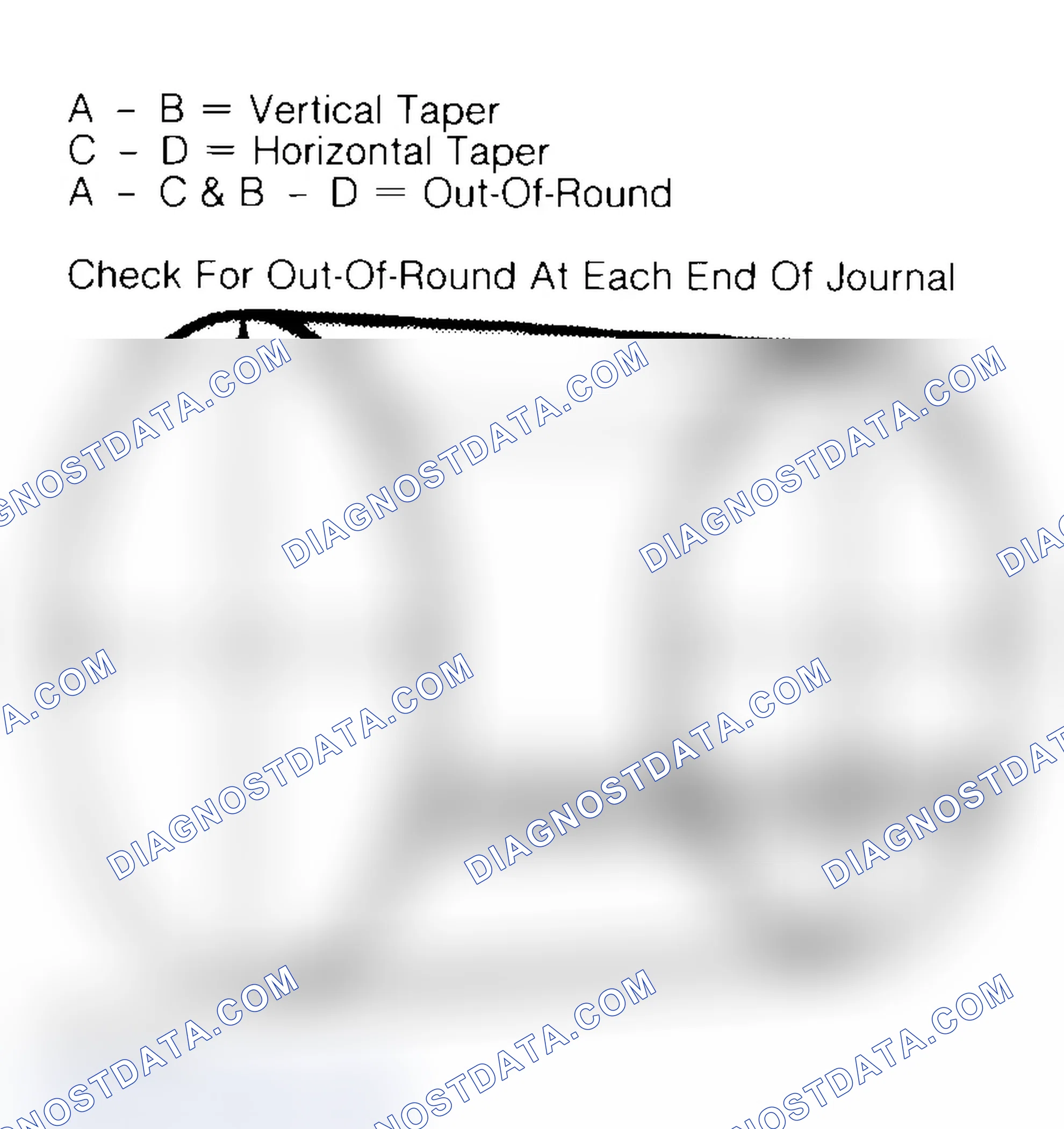 Scheme 22: Measuring Crankshaft Journals