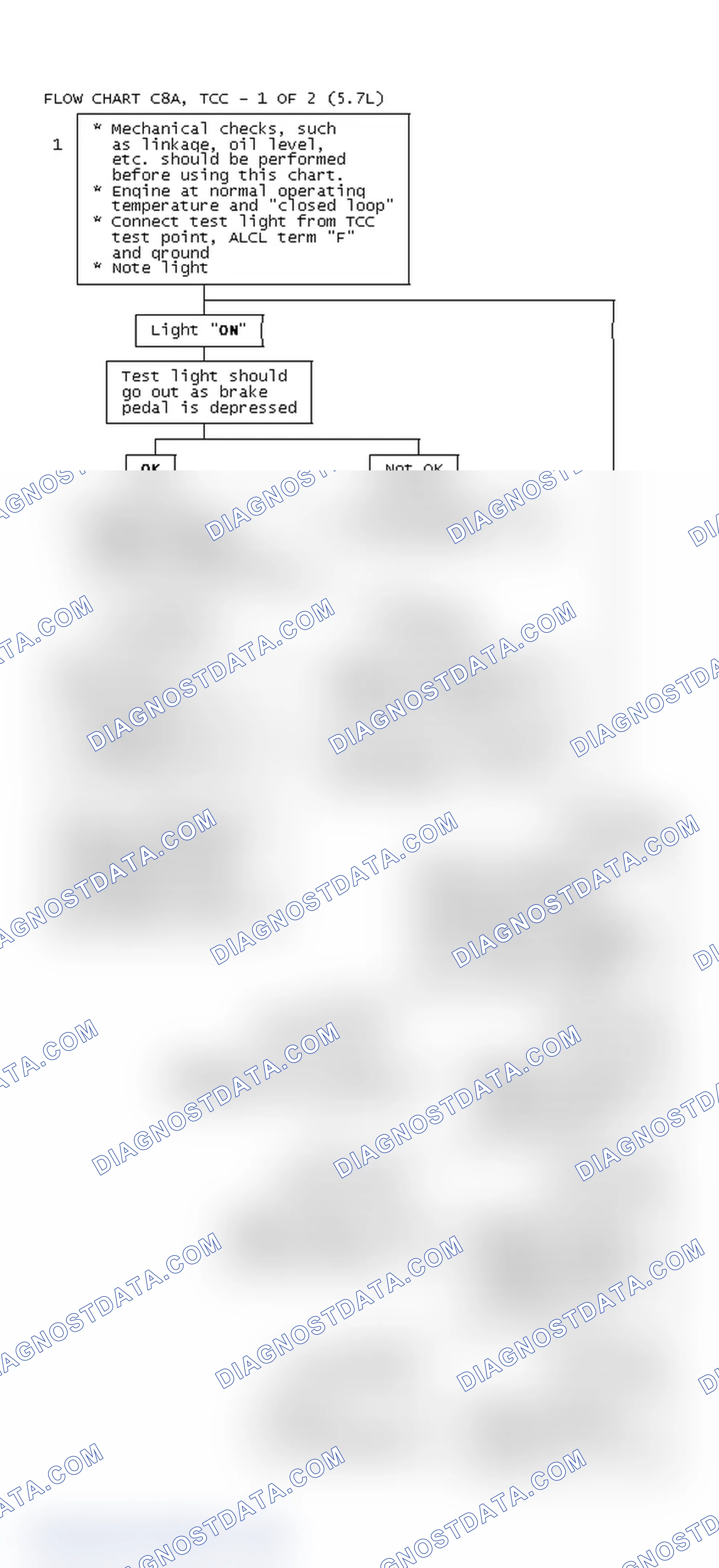 Scheme 321: Flow Chart C8A, TCC - 1 Of 2 (5.7L)