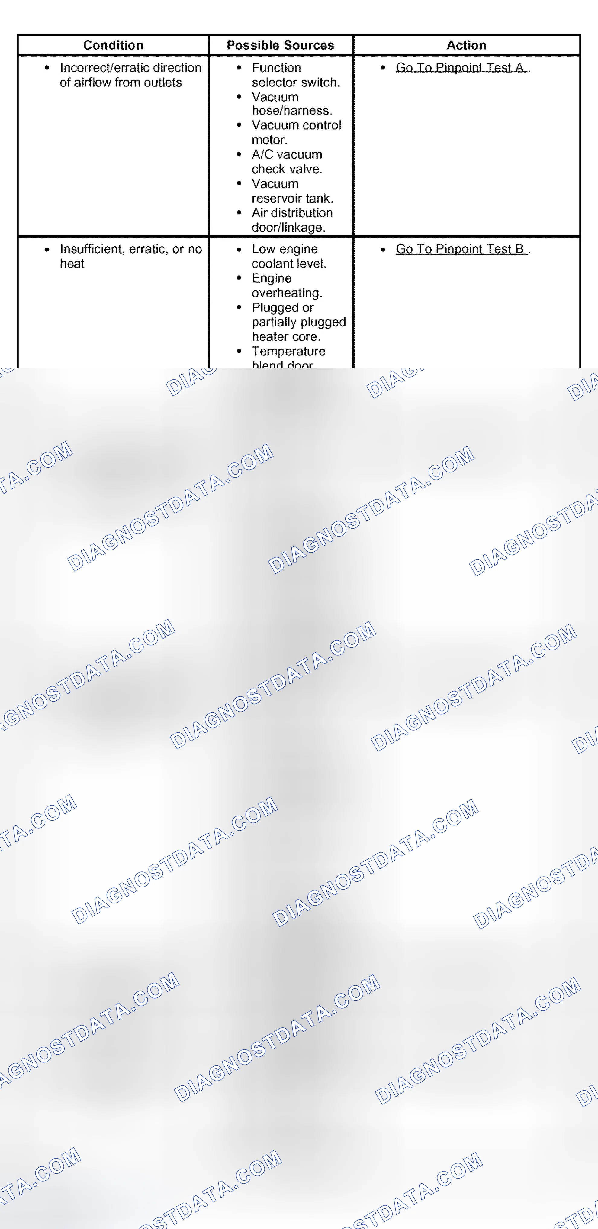 Scheme 51: Symptom Chart
