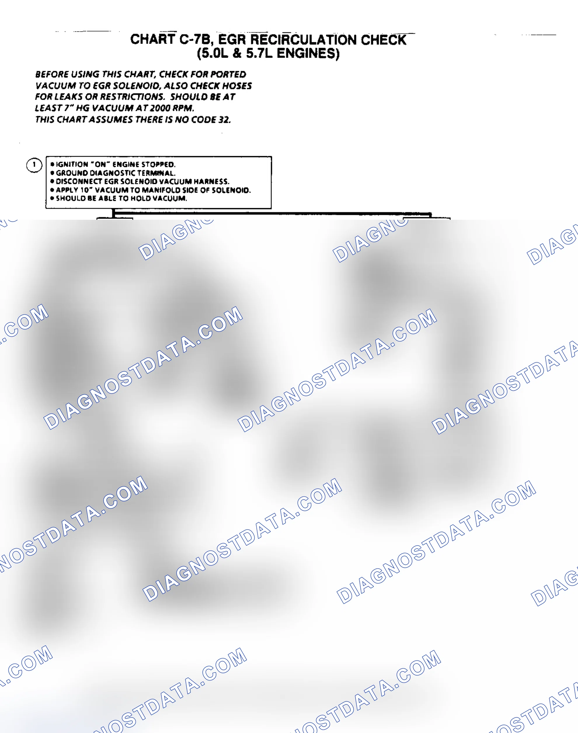 Scheme 6: Flow Chart C7B, EGR Recirculation Check (5.0/5.7L)