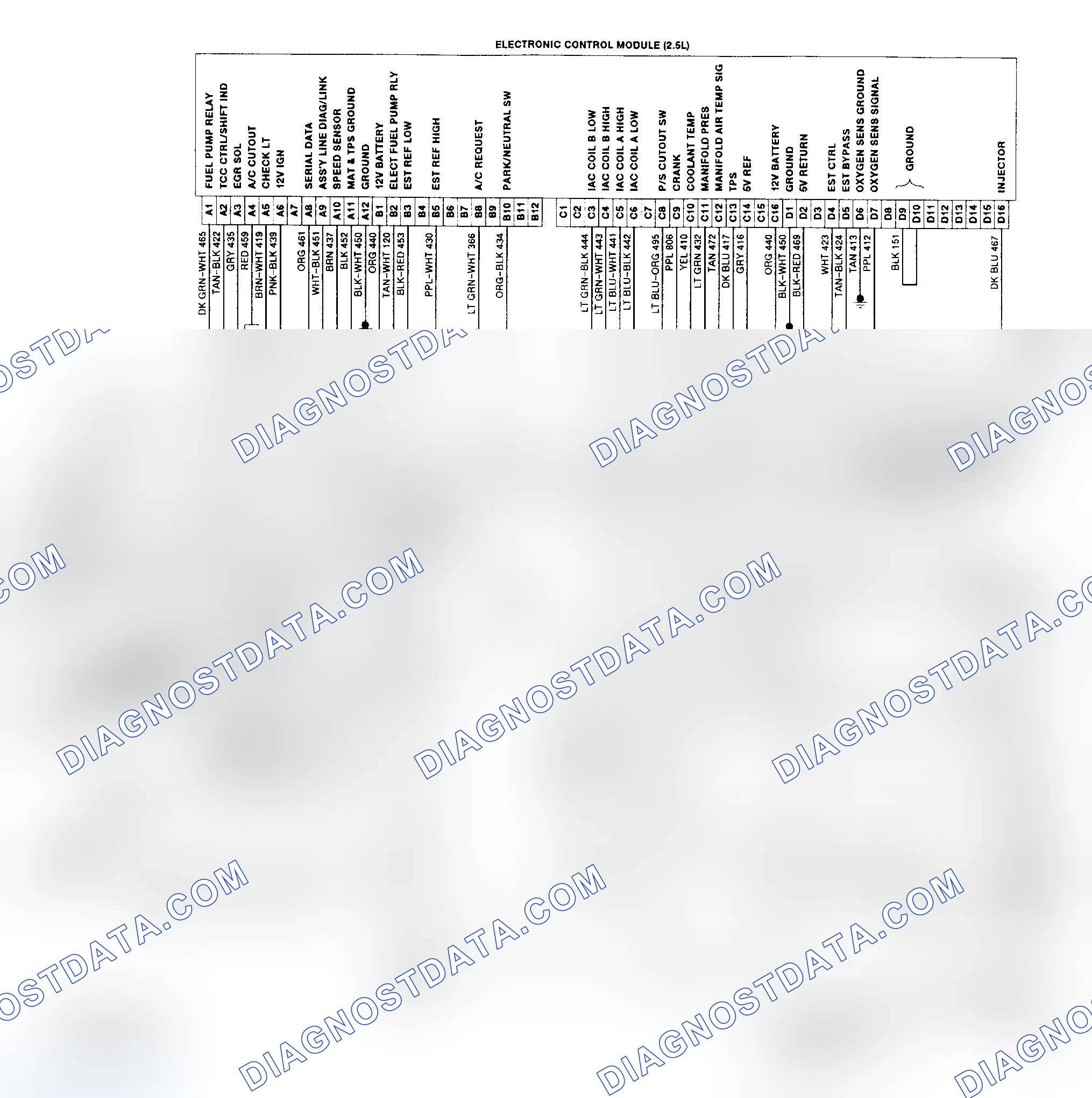 Scheme 177: Astro & Safari (2.5L) Wiring Diagram