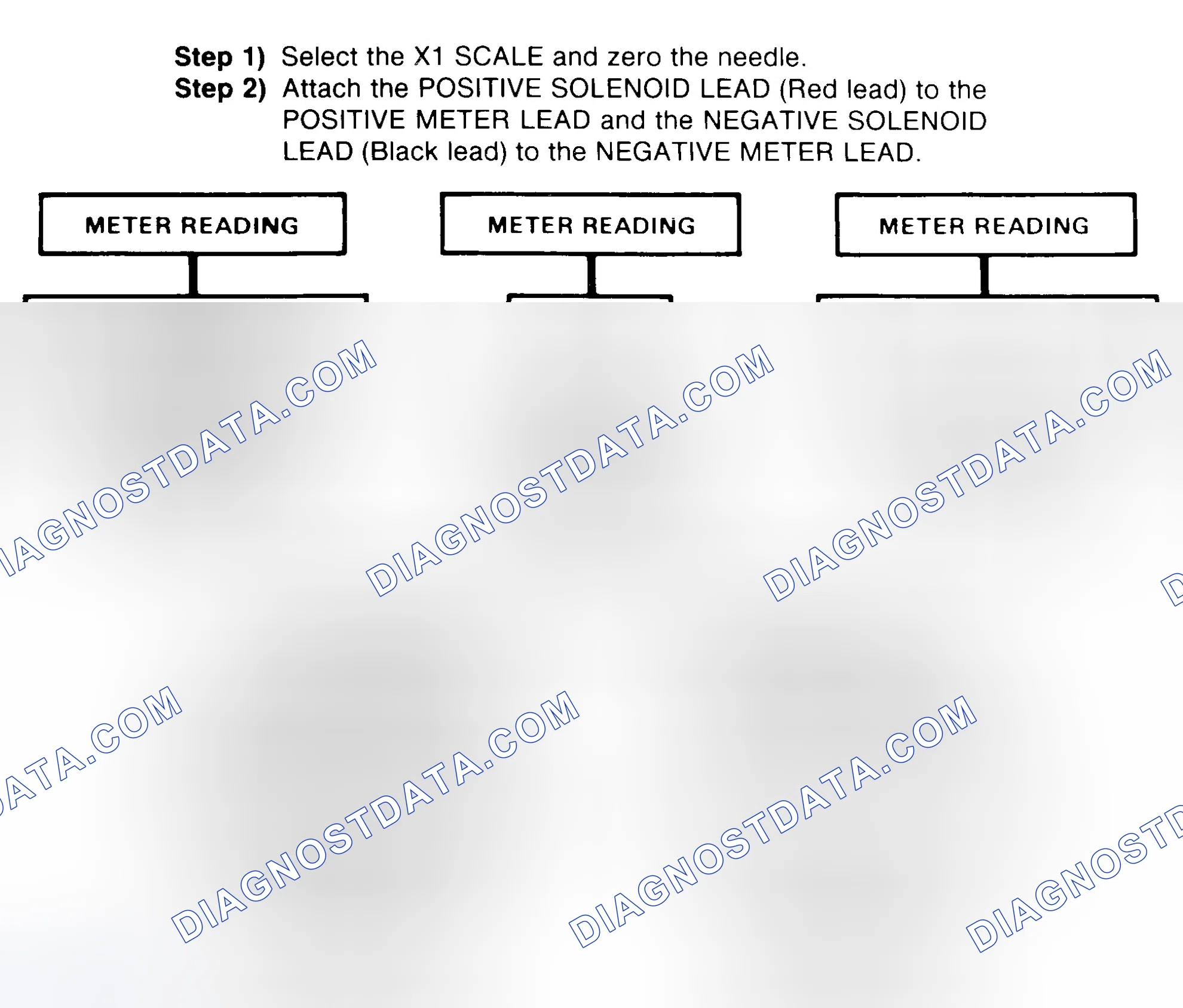 Scheme 2: DIODE CHECK & SOLENOID TEST