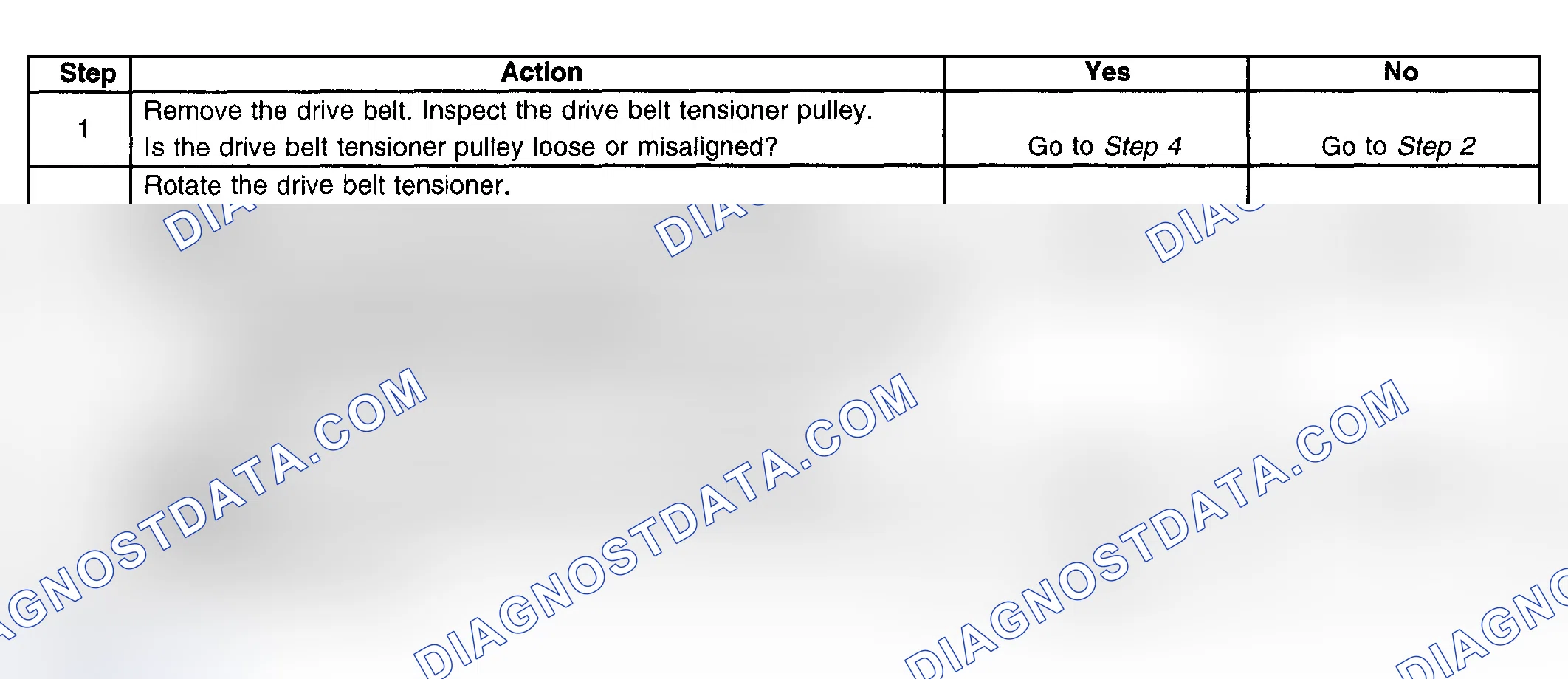 Scheme 39: Drive Belt Tensioner Diagnosis