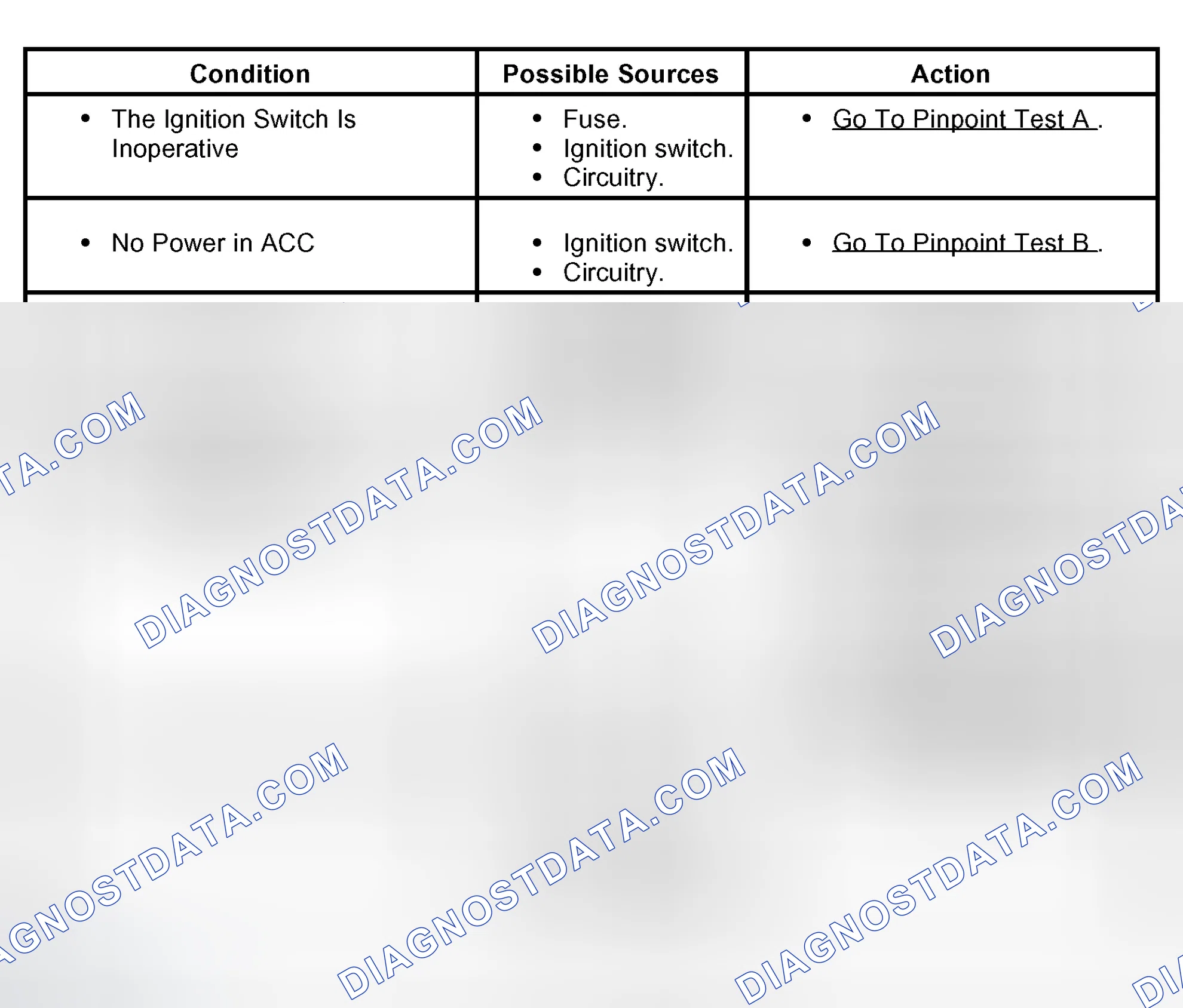 Scheme 4: Symptom Chart