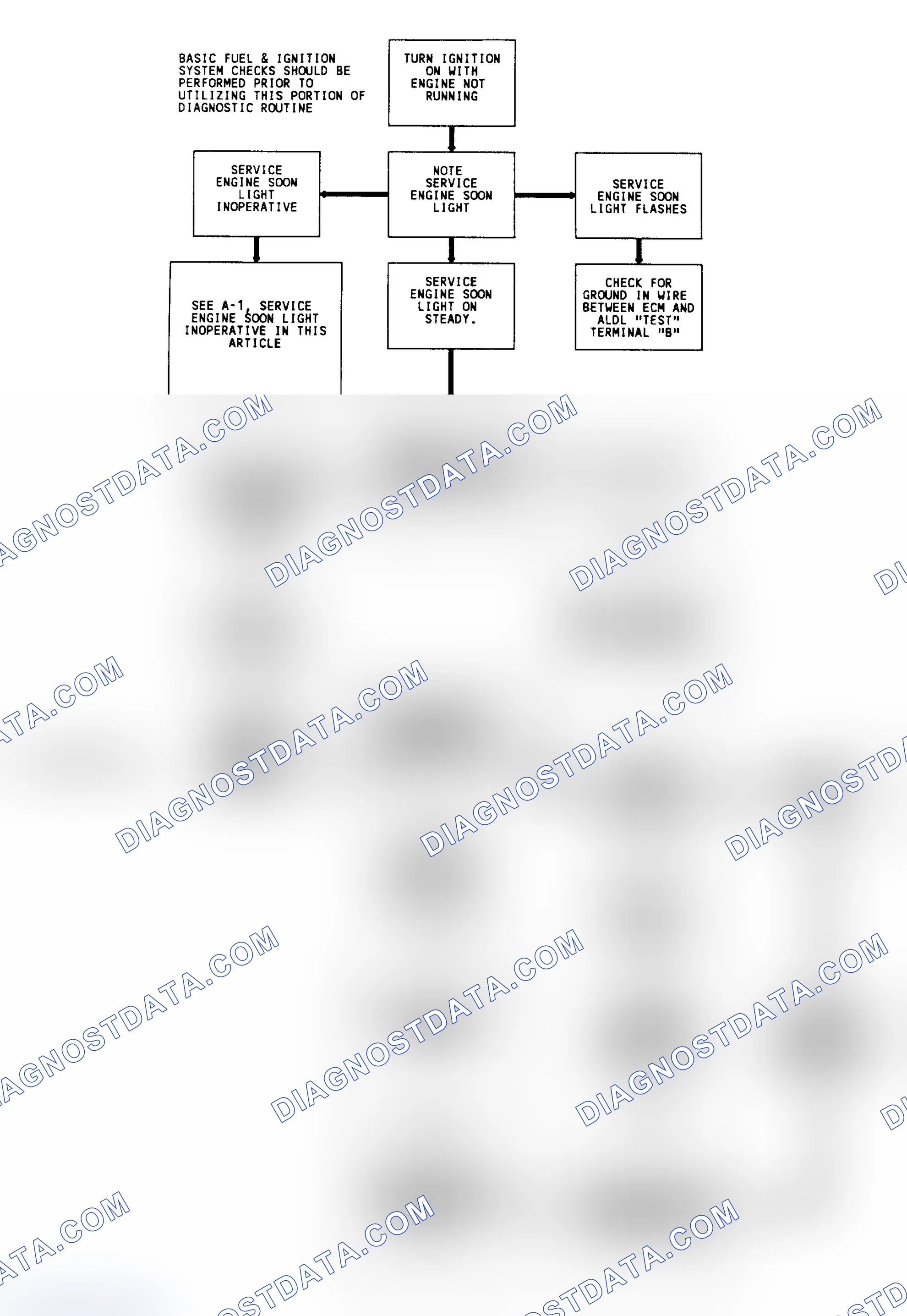 Scheme 17: Diagnostic Circuit Check & Work Flow
