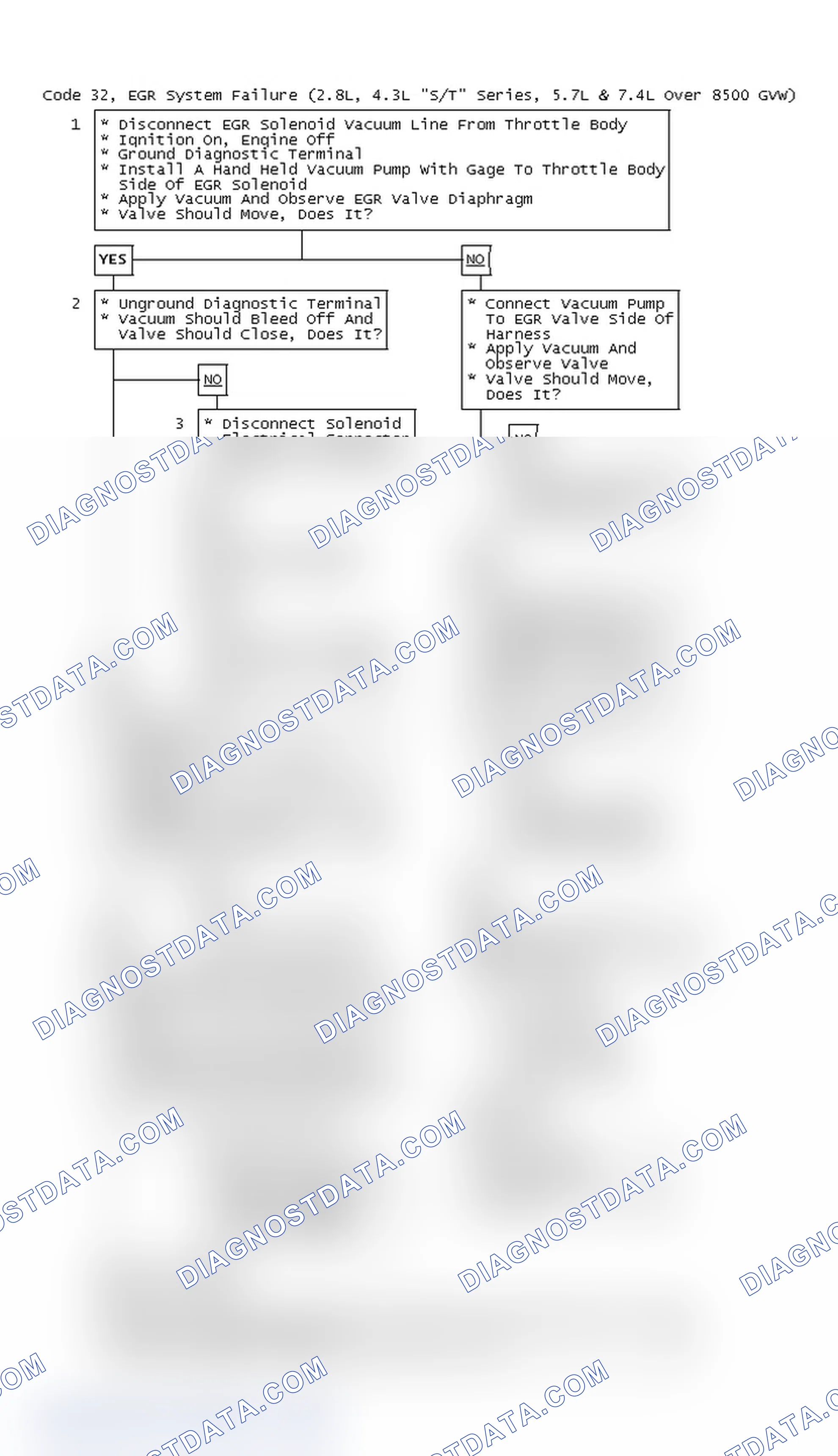 Scheme 65: Code 32, EGR System Failure (2.8L, 4.3L "S/T" Series, 5.7L & 7.4L Over 8500 GVW)