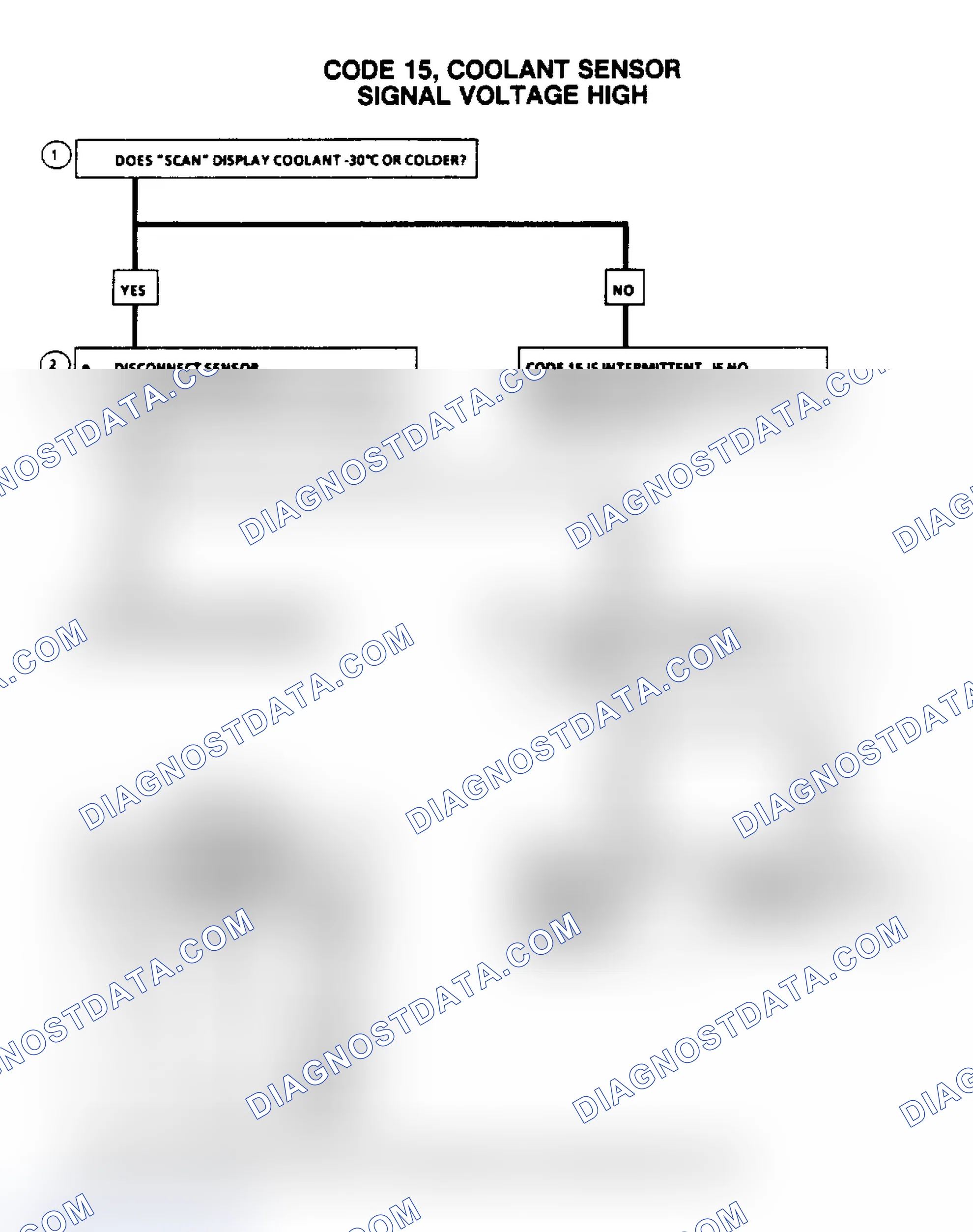 Scheme 538: Code 15, Coolant Sensor Signal Voltage High