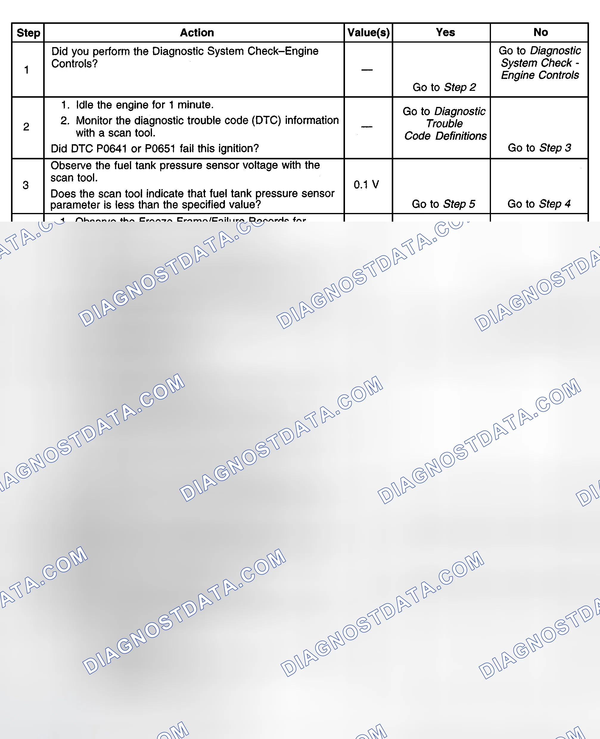 Scheme 409: Diagnostic Procedures