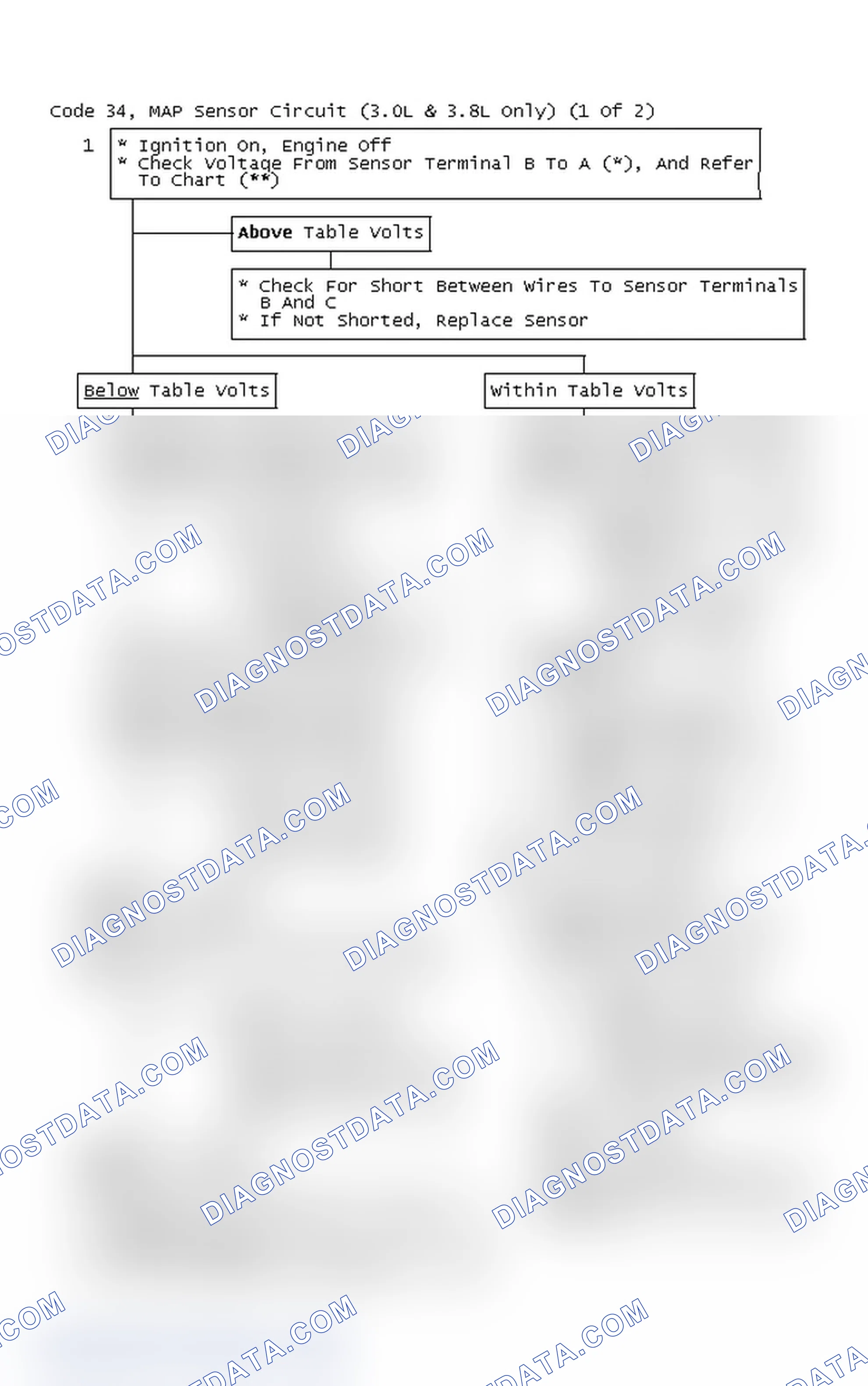 Scheme 115: Code 34, MAP Sensor Circuit (3.0L & 3.8L Only) (1 Of 2)