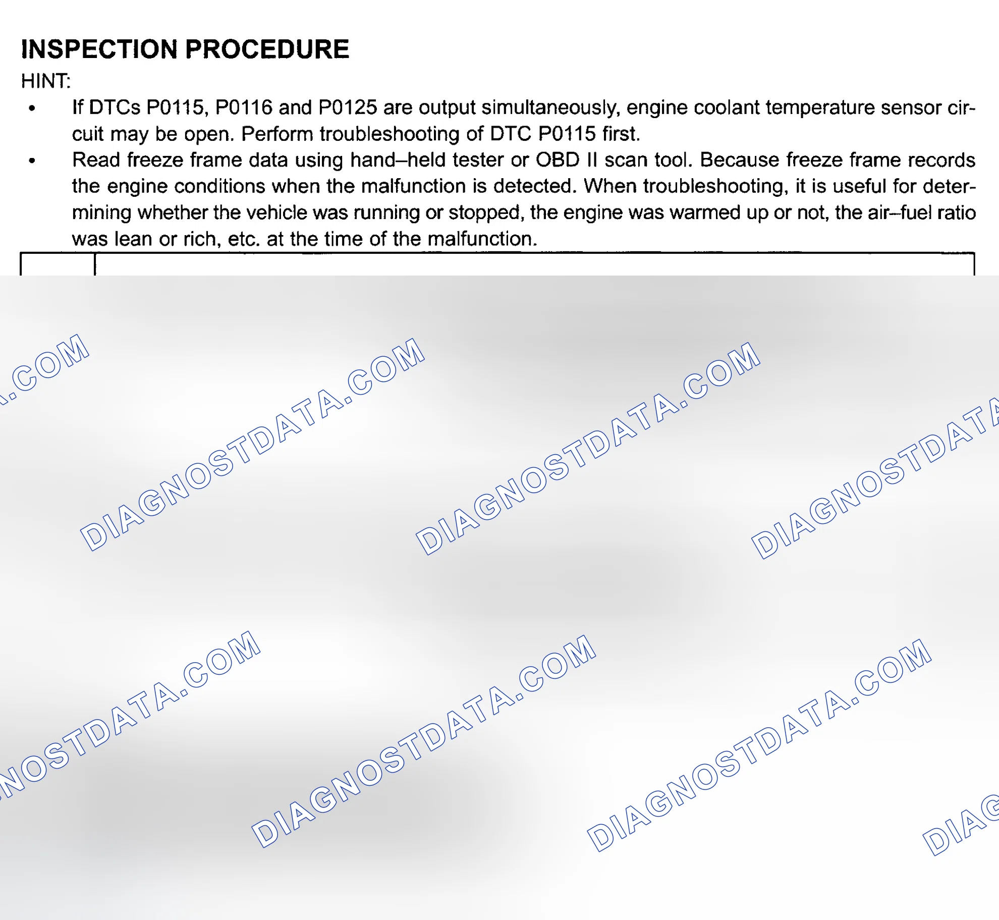 Scheme 91: Diagnosis & Repair