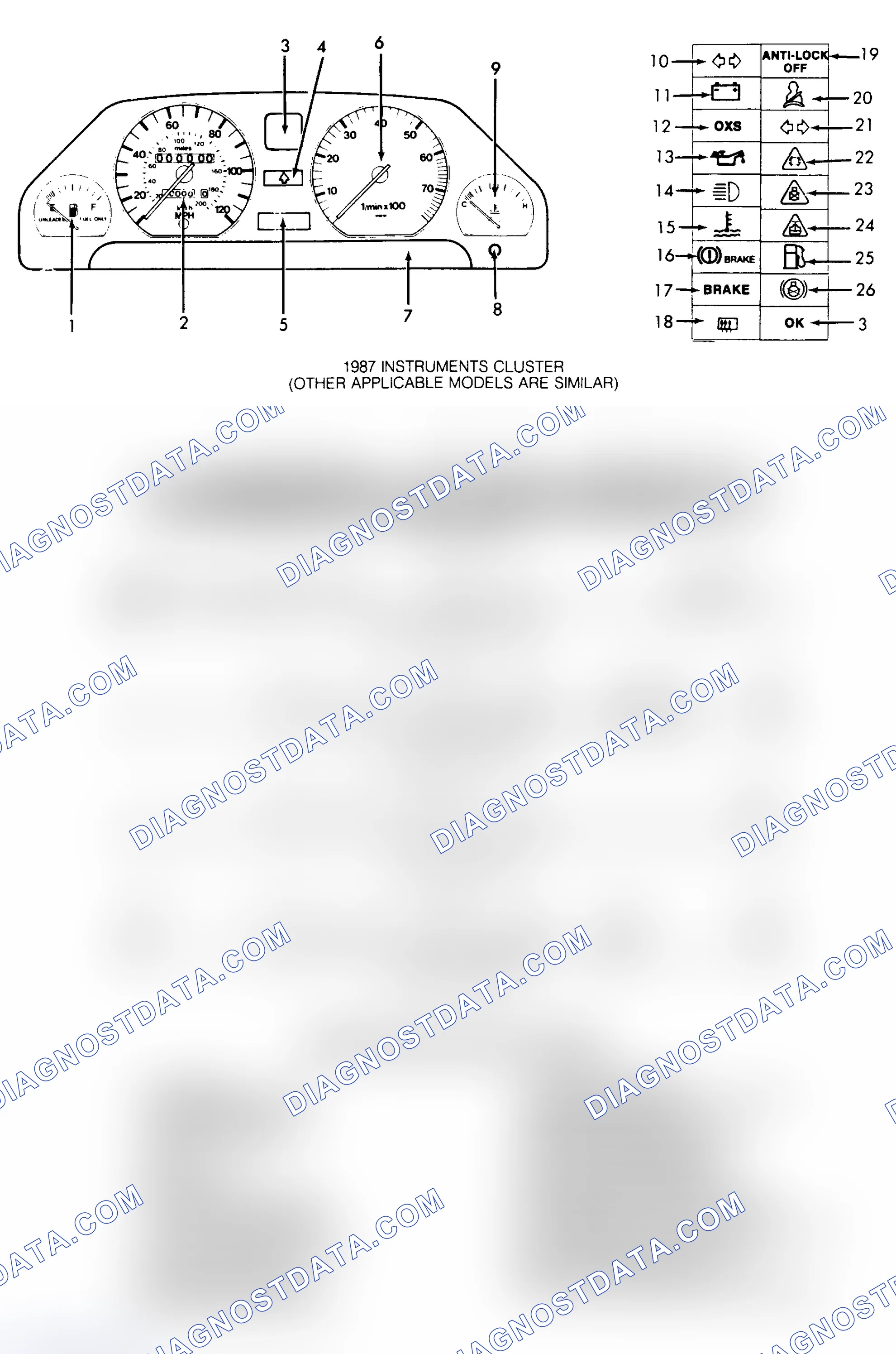 Scheme 1: SERVICE INDICATOR & WARNING LIGHTS