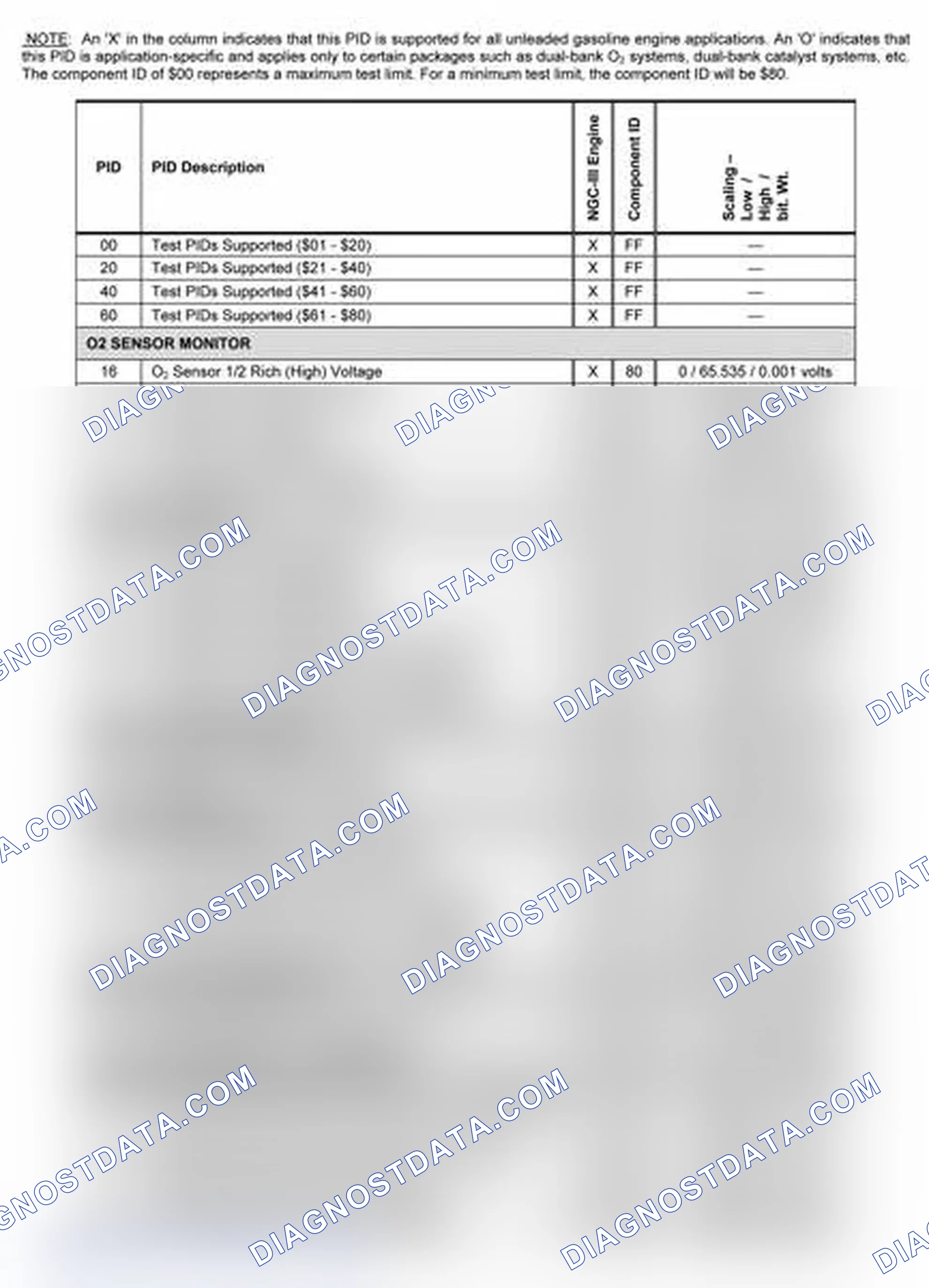 Scheme 15