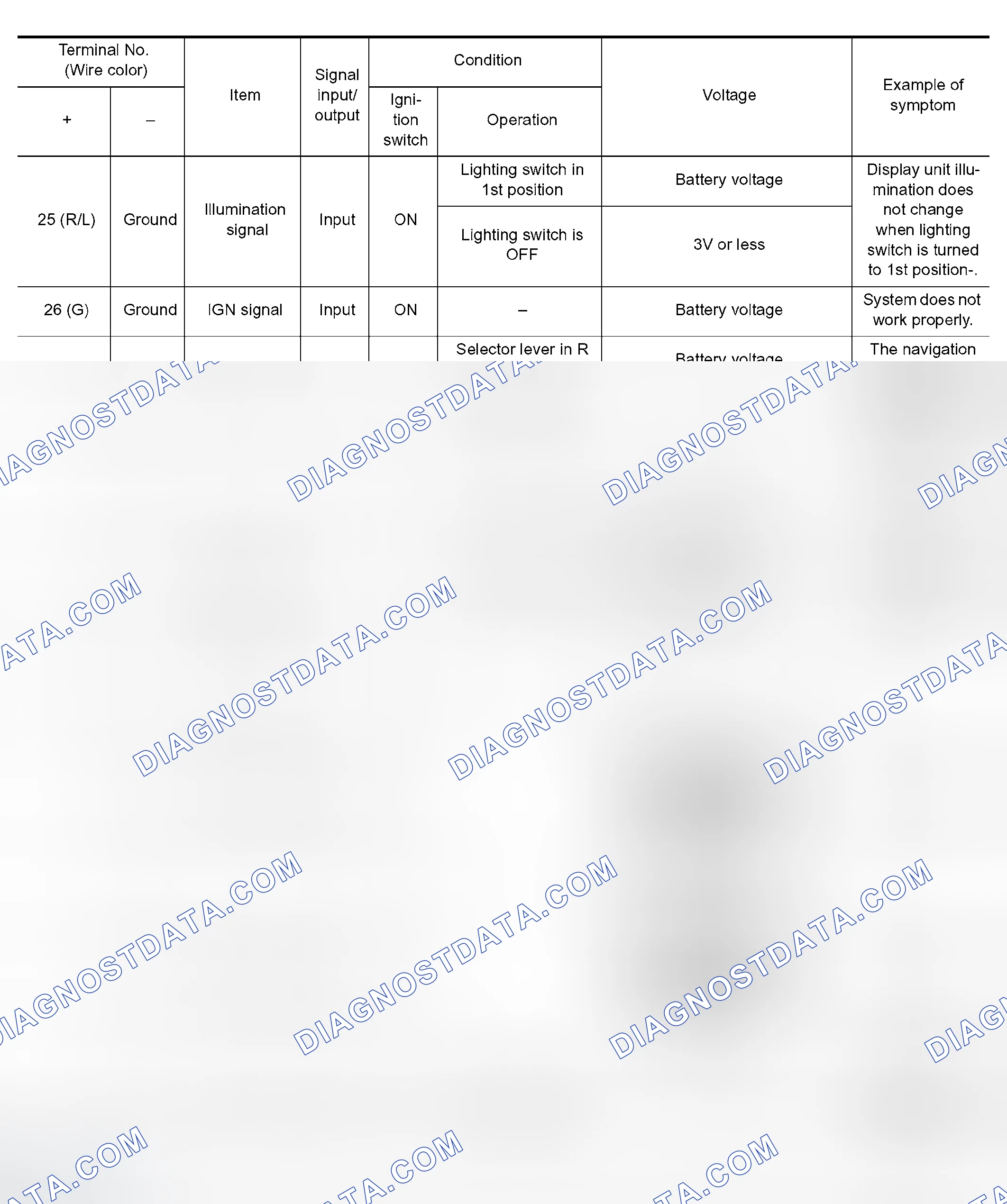 Scheme 210